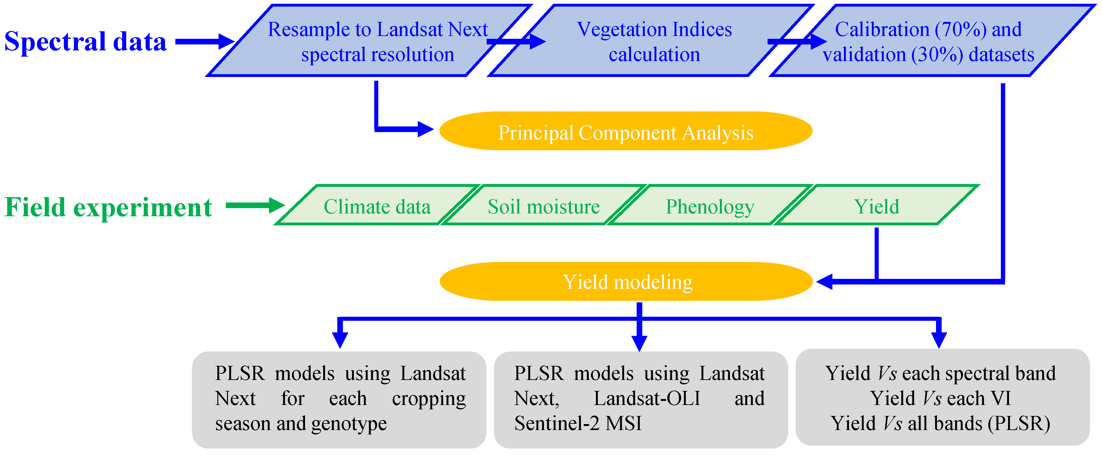 Remotesensing 16 04184 g007 Remotesensing 16 04184 g007