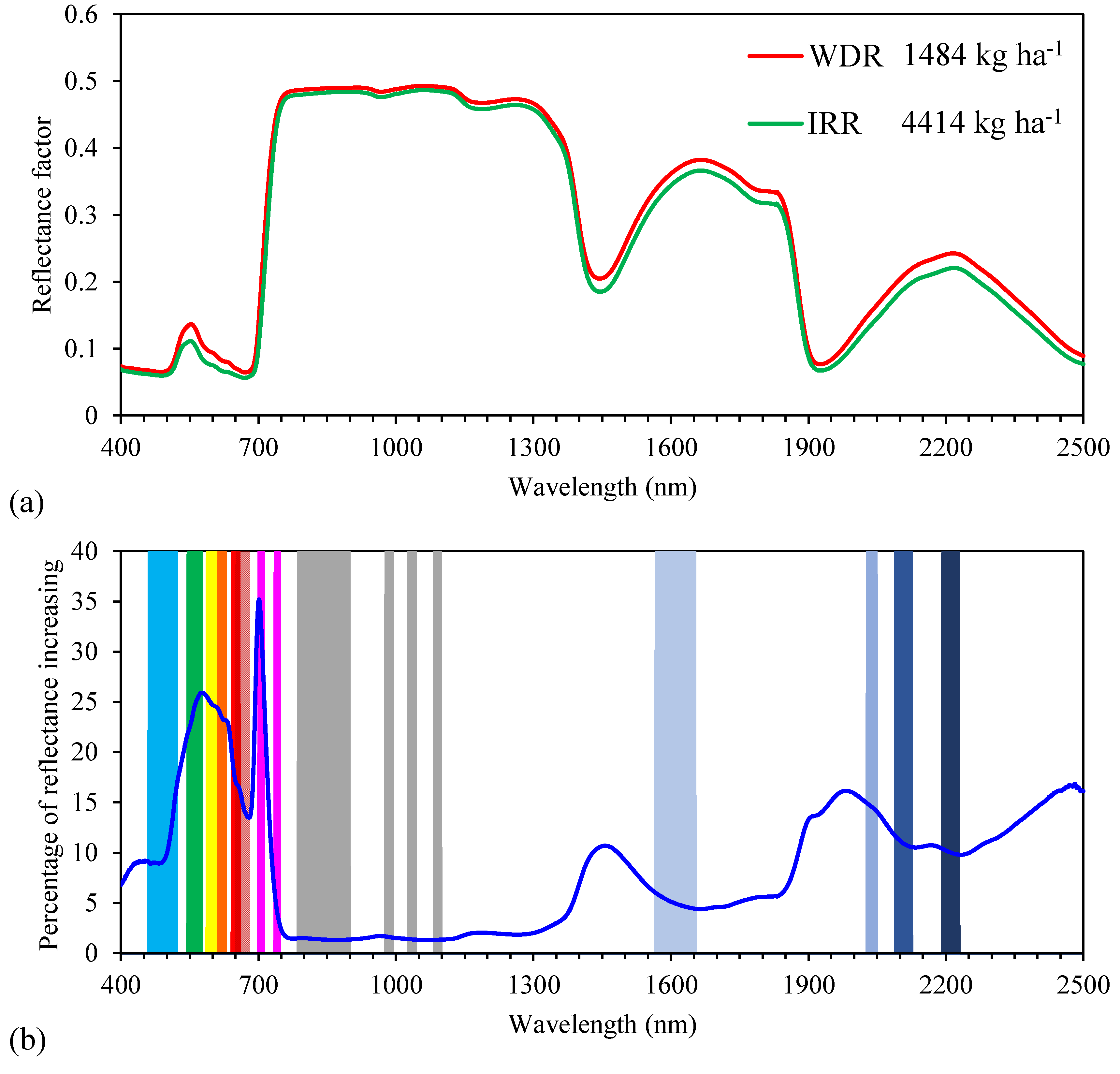 Remotesensing 16 04184 g009 Remotesensing 16 04184 g009