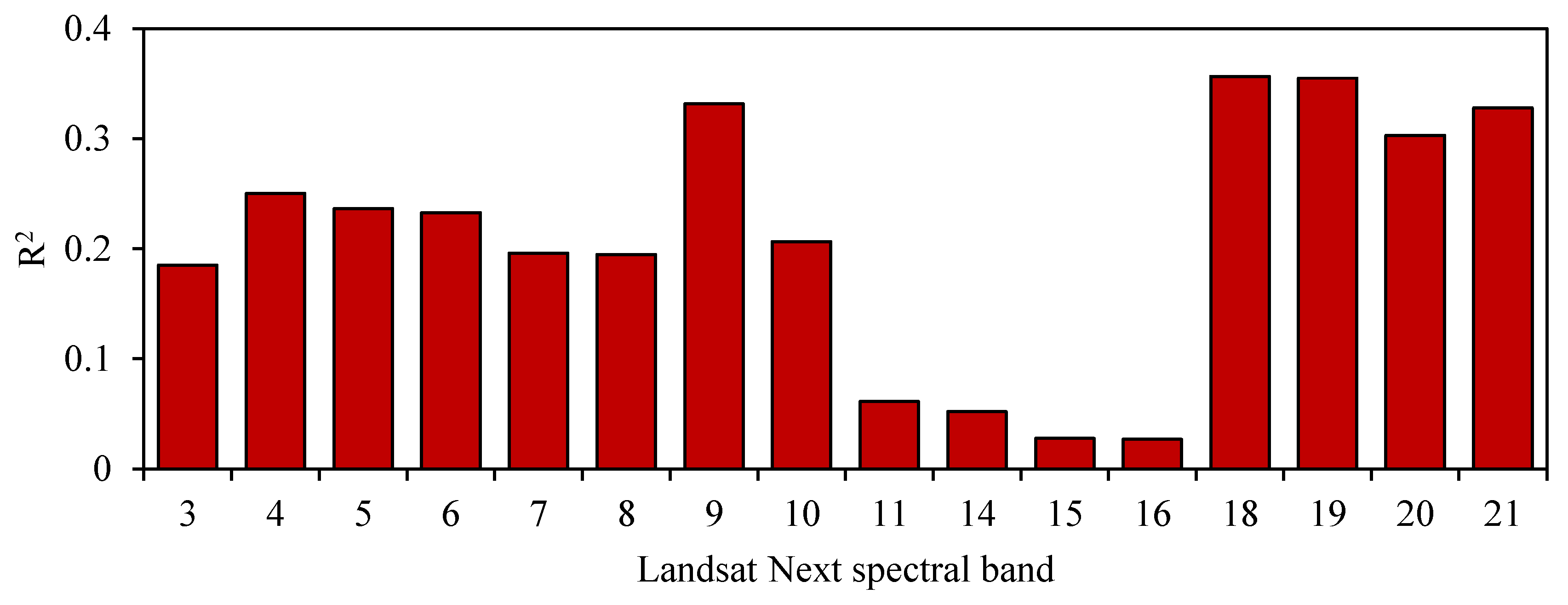 Remotesensing 16 04184 g011 Remotesensing 16 04184 g011