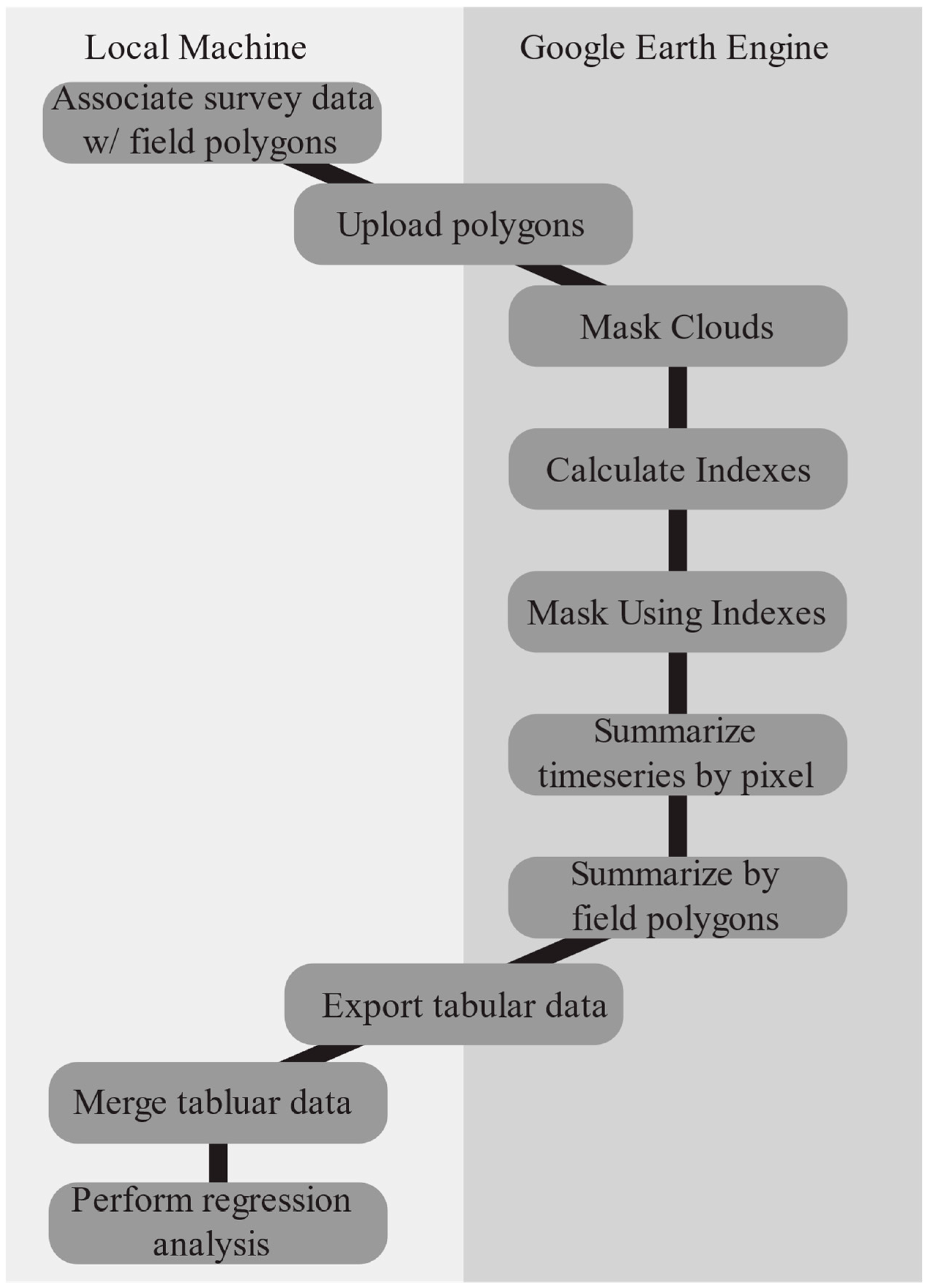 Remotesensing 16 04185 g003