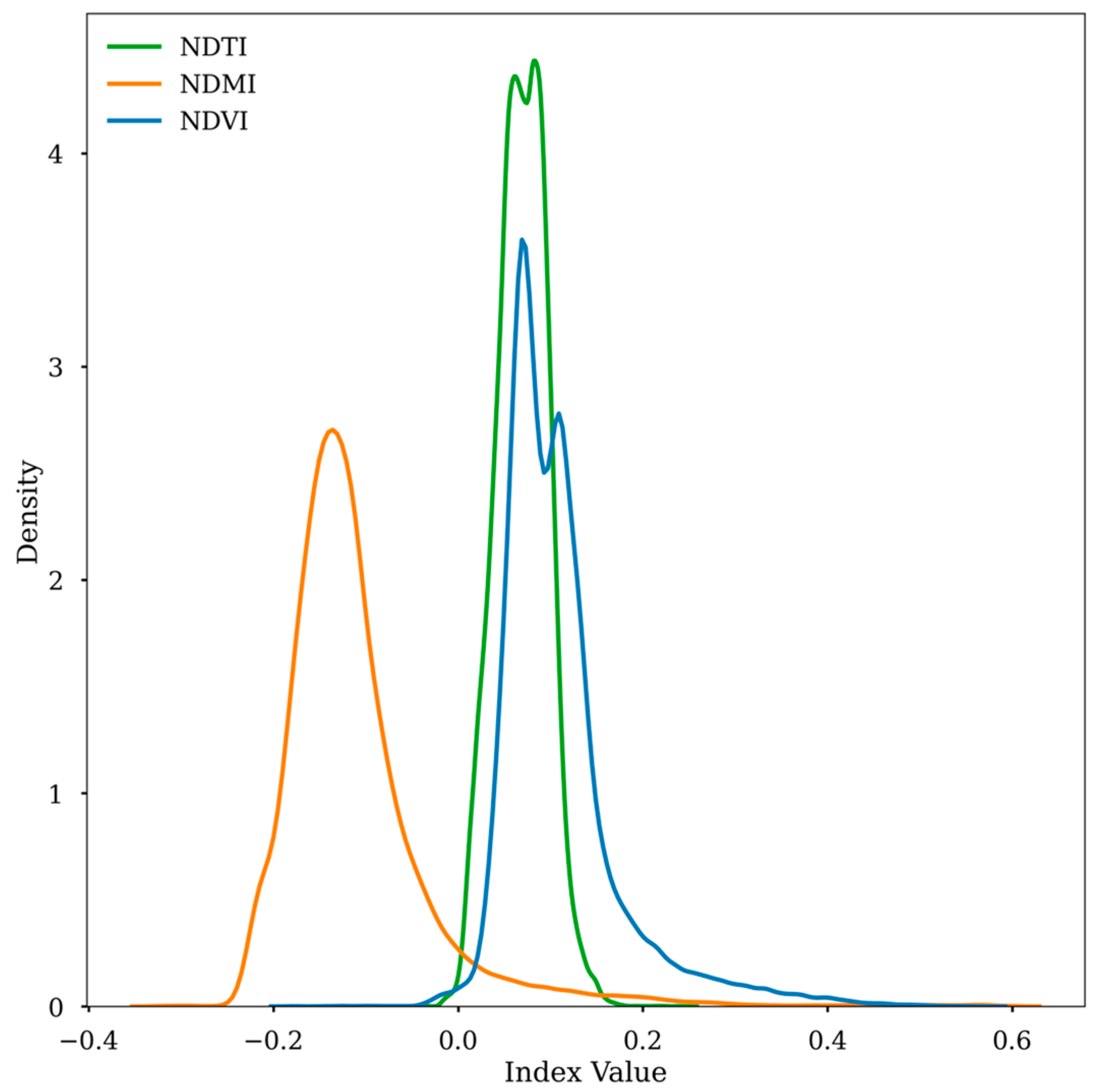 Remotesensing 16 04185 g004