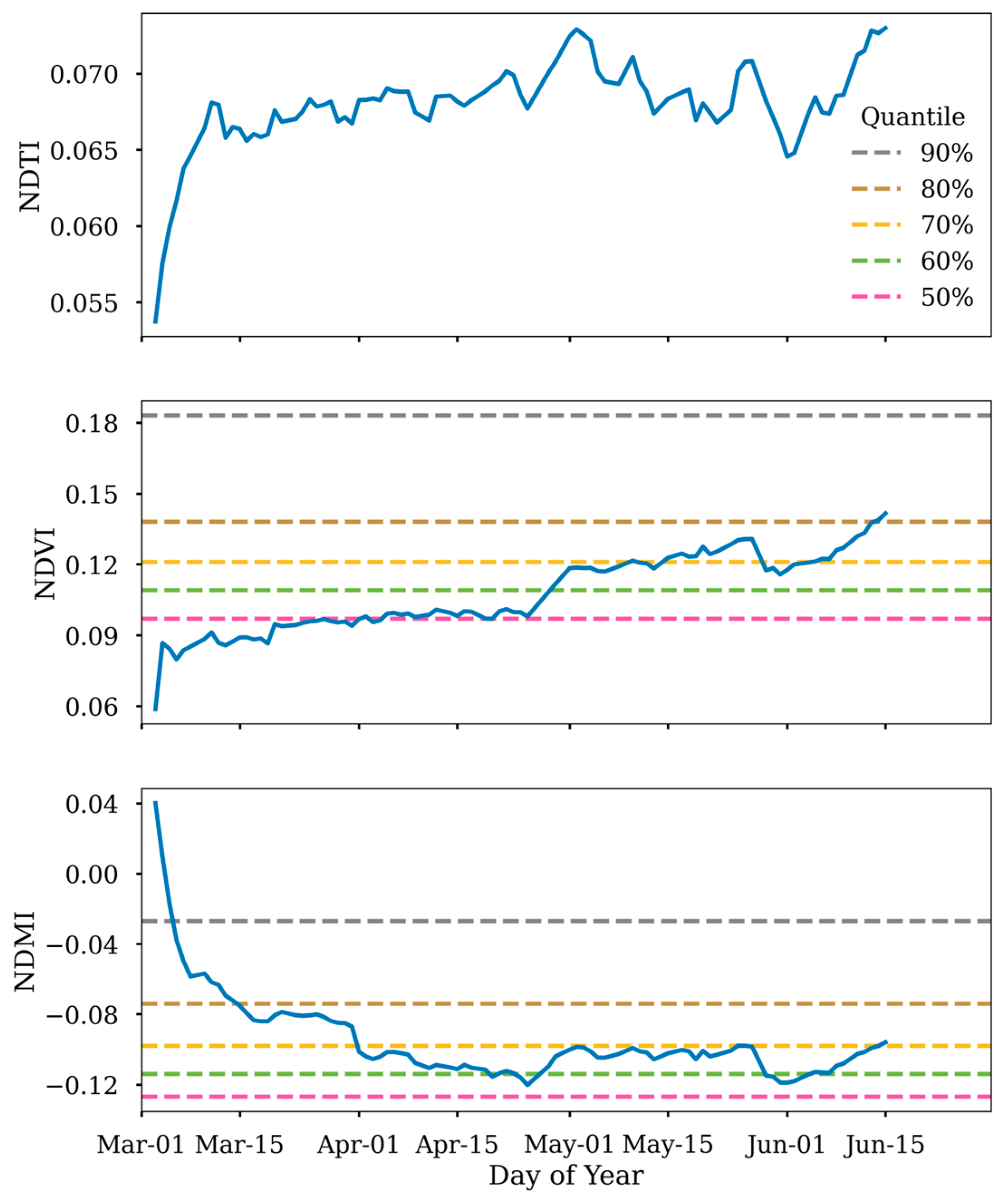 Remotesensing 16 04185 g005