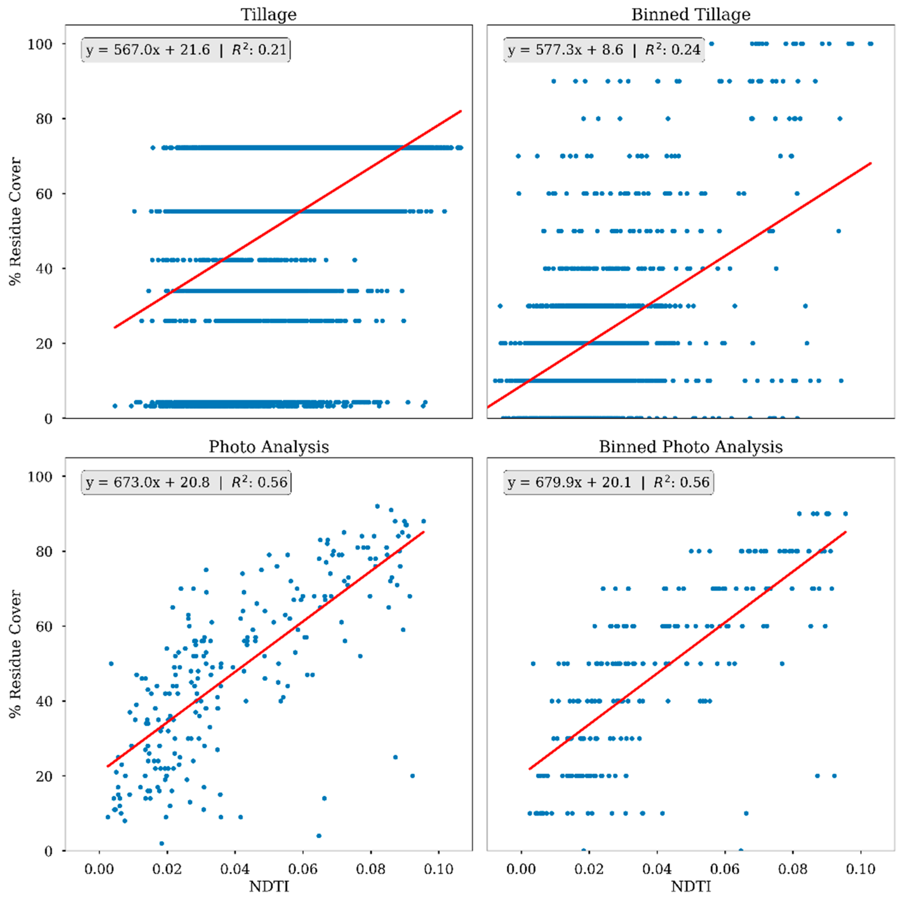 Remotesensing 16 04185 g006