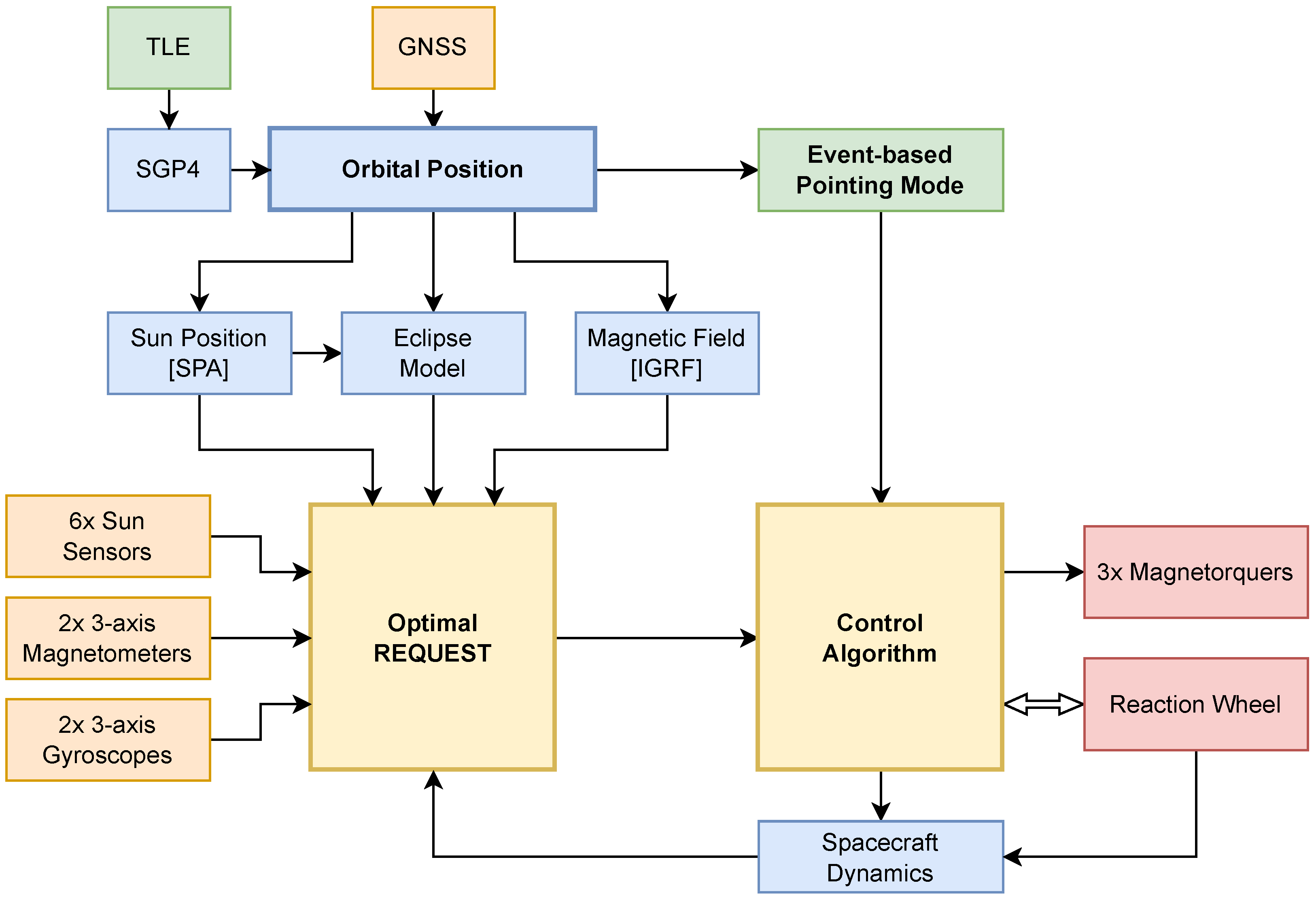 Remotesensing 16 04199 g021 Remotesensing 16 04199 g021