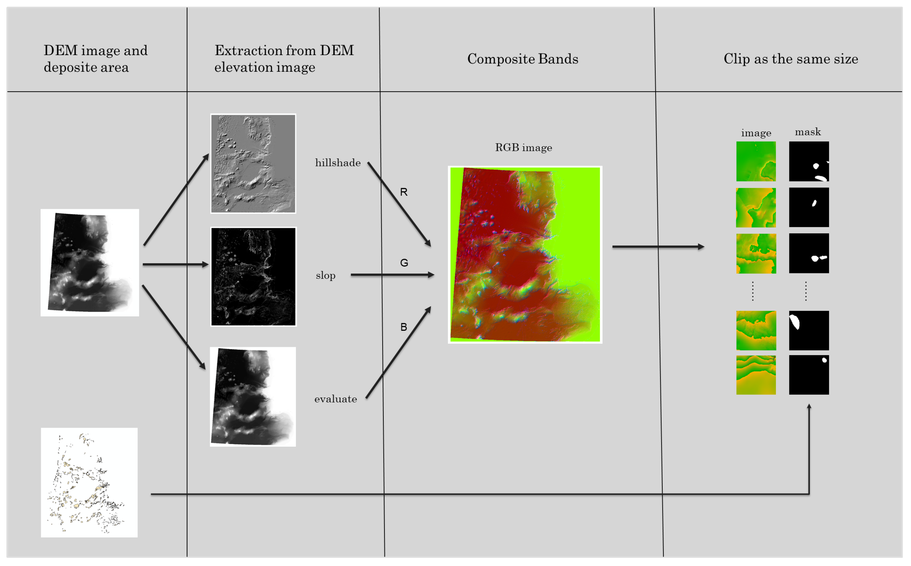 Remotesensing 16 04205 g005