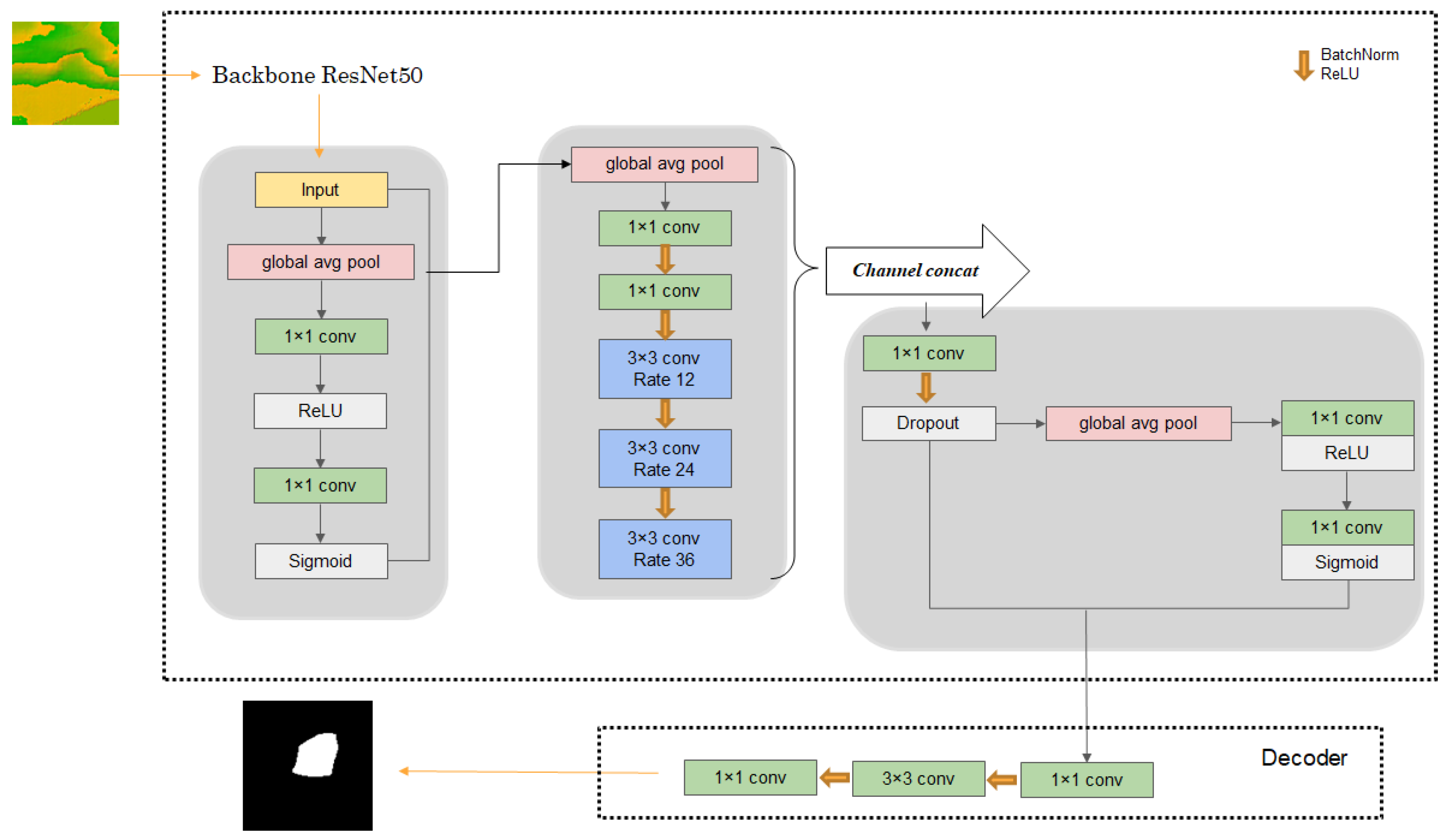 Remotesensing 16 04205 g007
