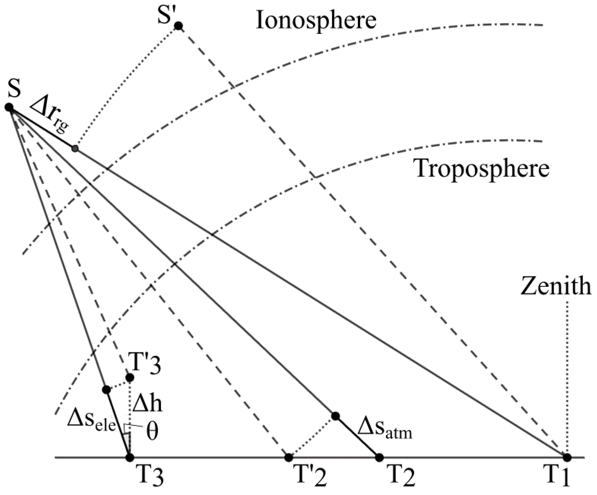 Remotesensing 16 04210 g001
