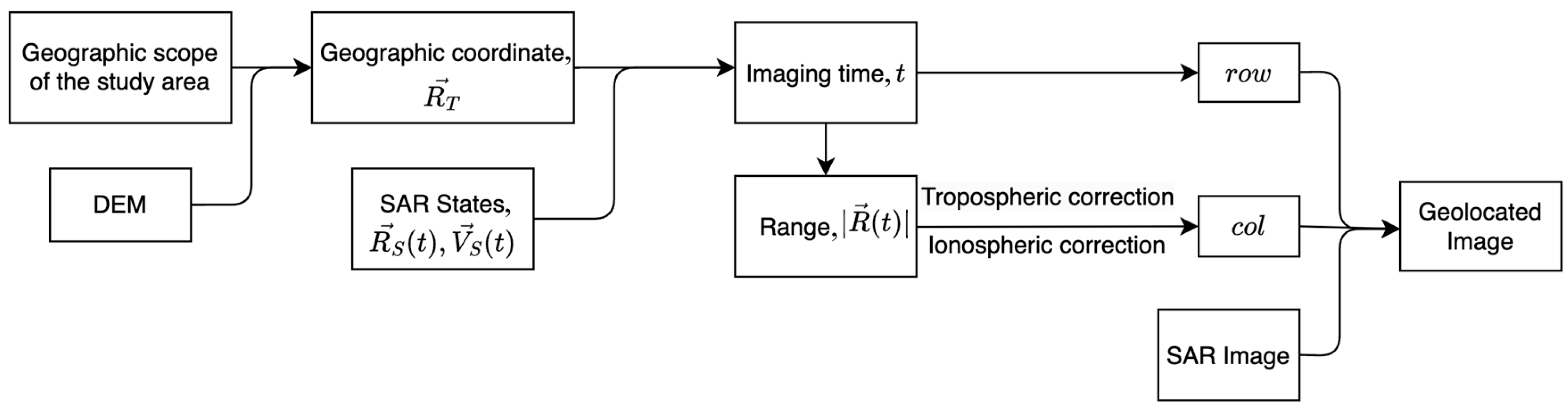 Remotesensing 16 04210 g003