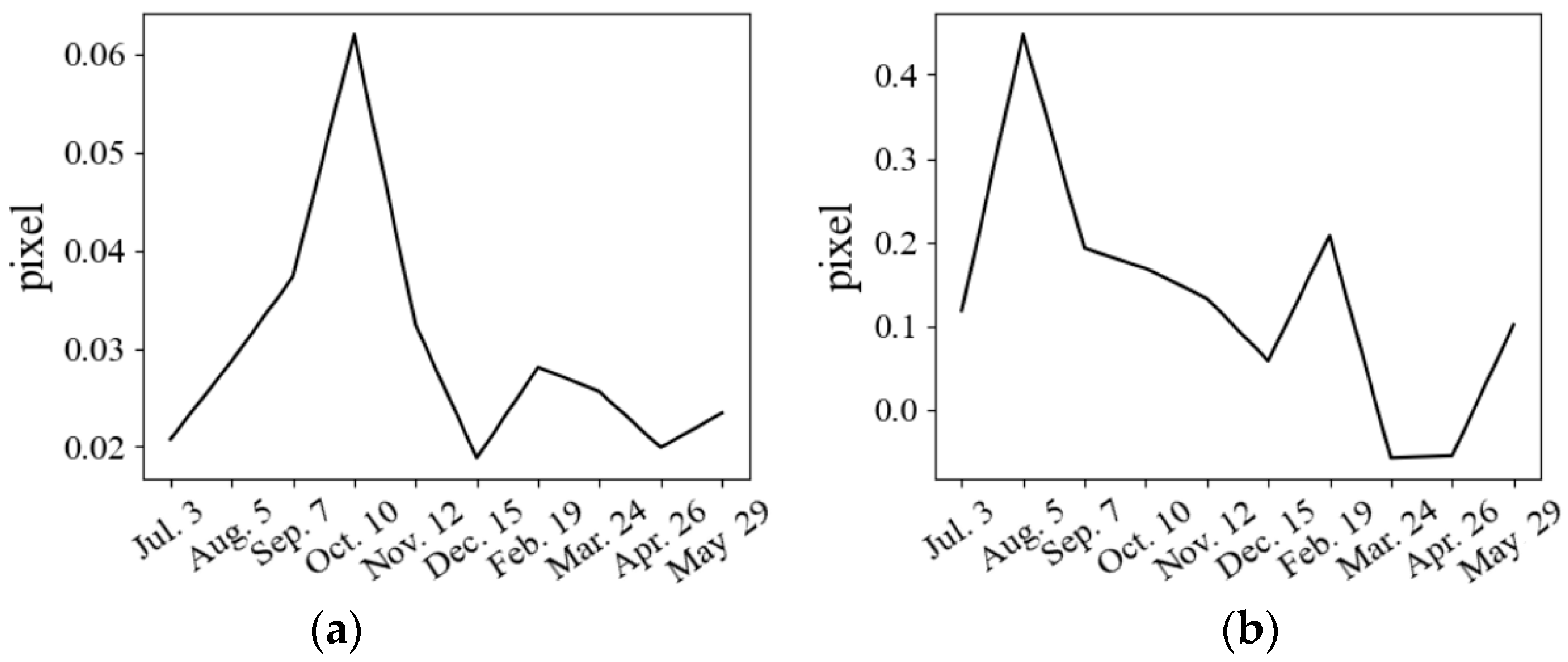 Remotesensing 16 04210 g008