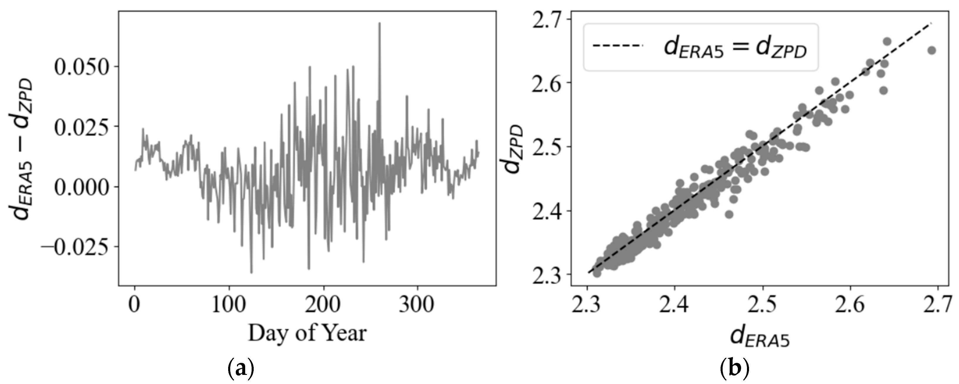 Remotesensing 16 04210 g010