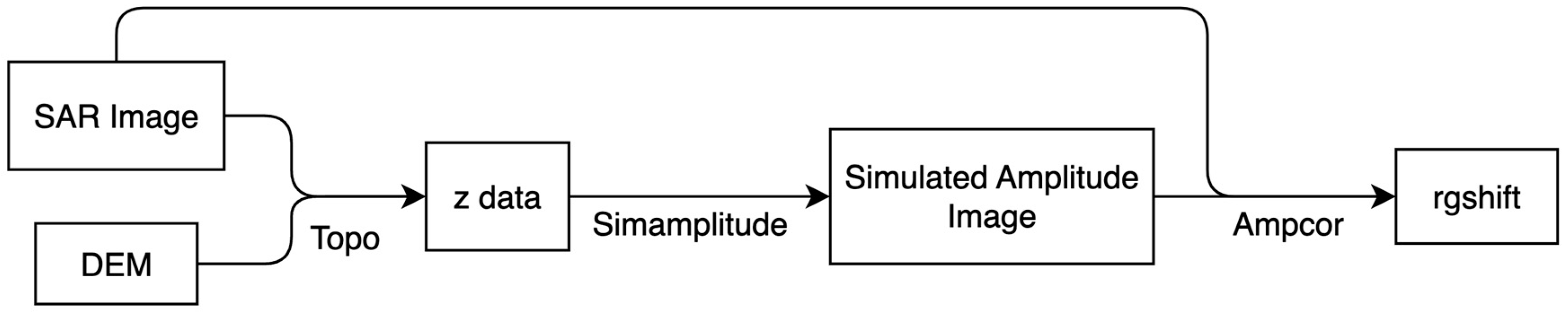 Remotesensing 16 04210 g017