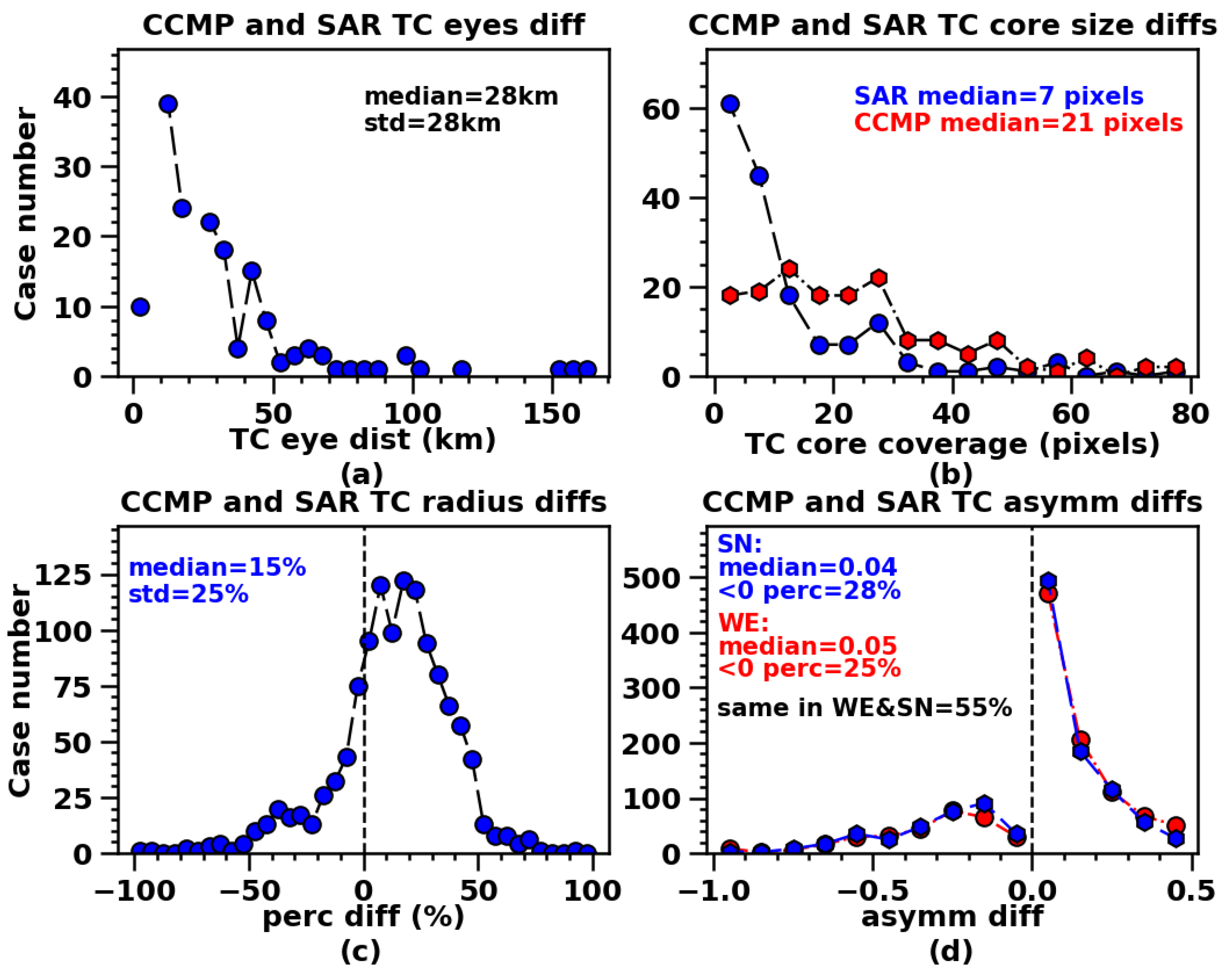 Remotesensing 16 04215 g019