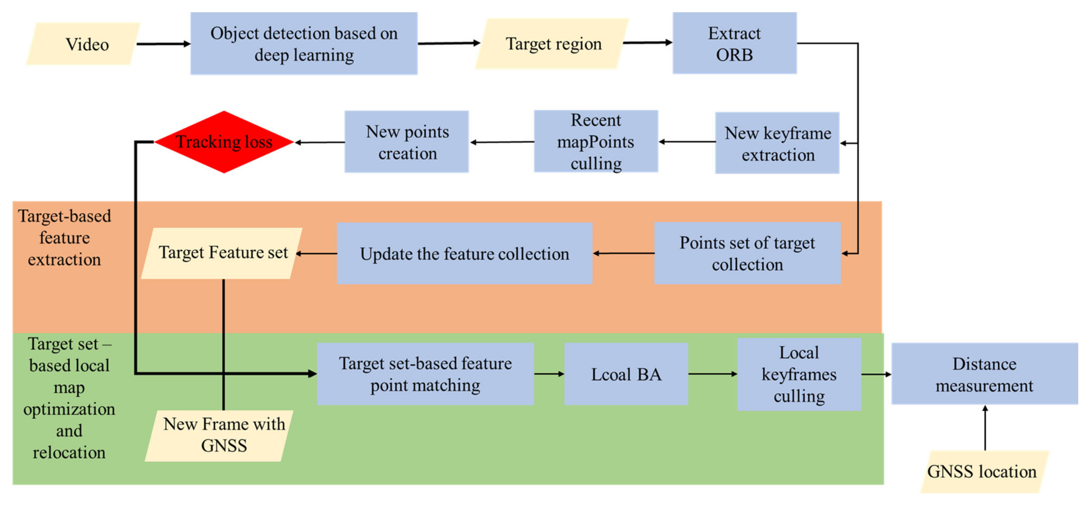 Remotesensing 16 04220 g001