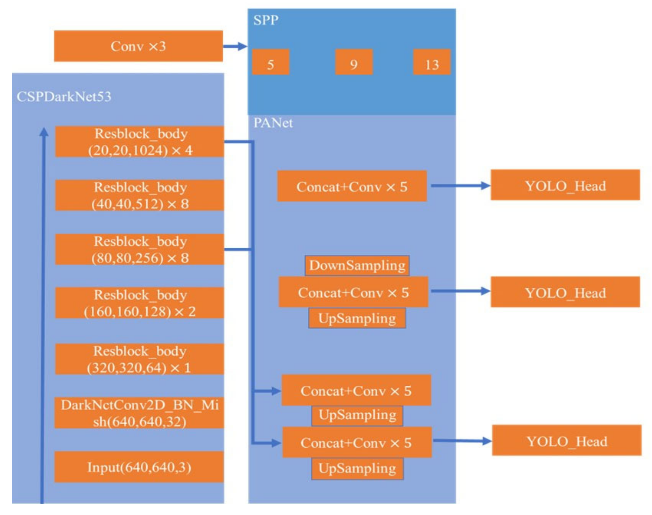 Remotesensing 16 04220 g002