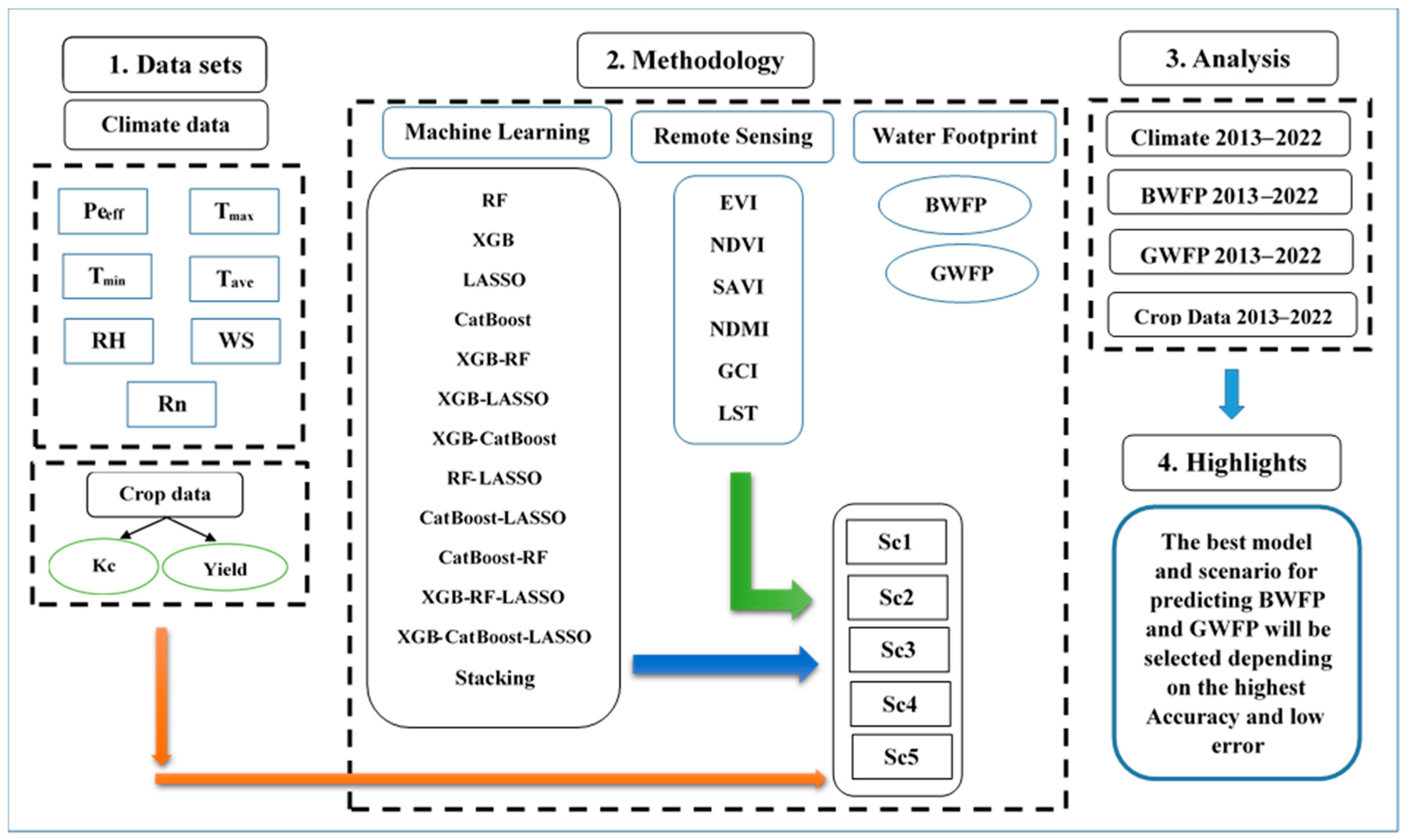 Remotesensing 16 04224 g002