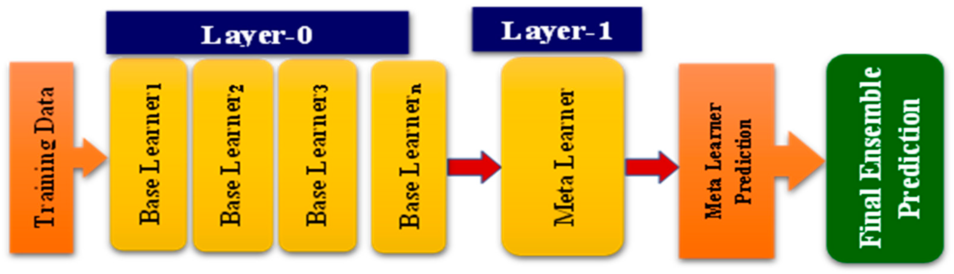 Remotesensing 16 04224 g003