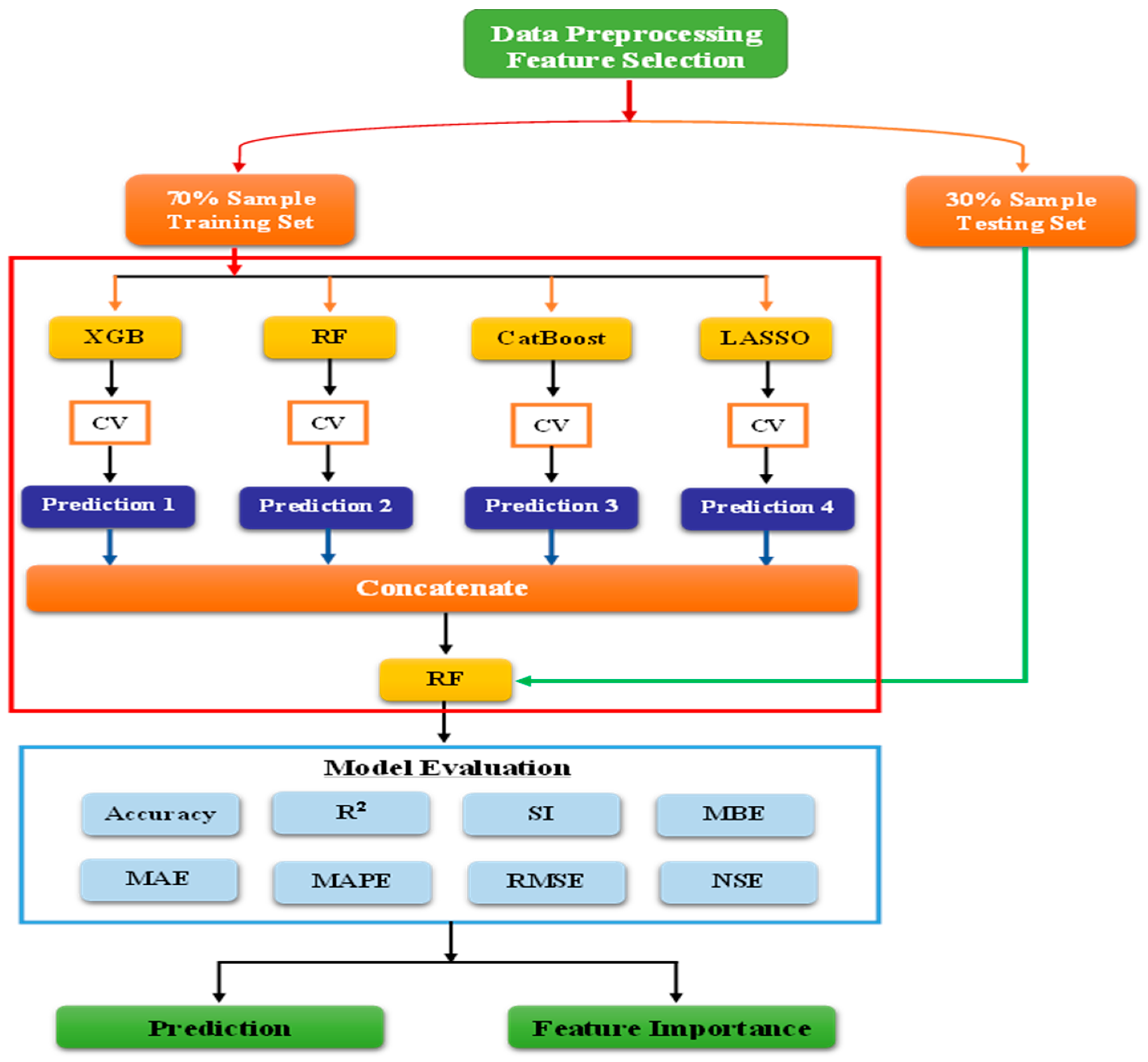 Remotesensing 16 04224 g004