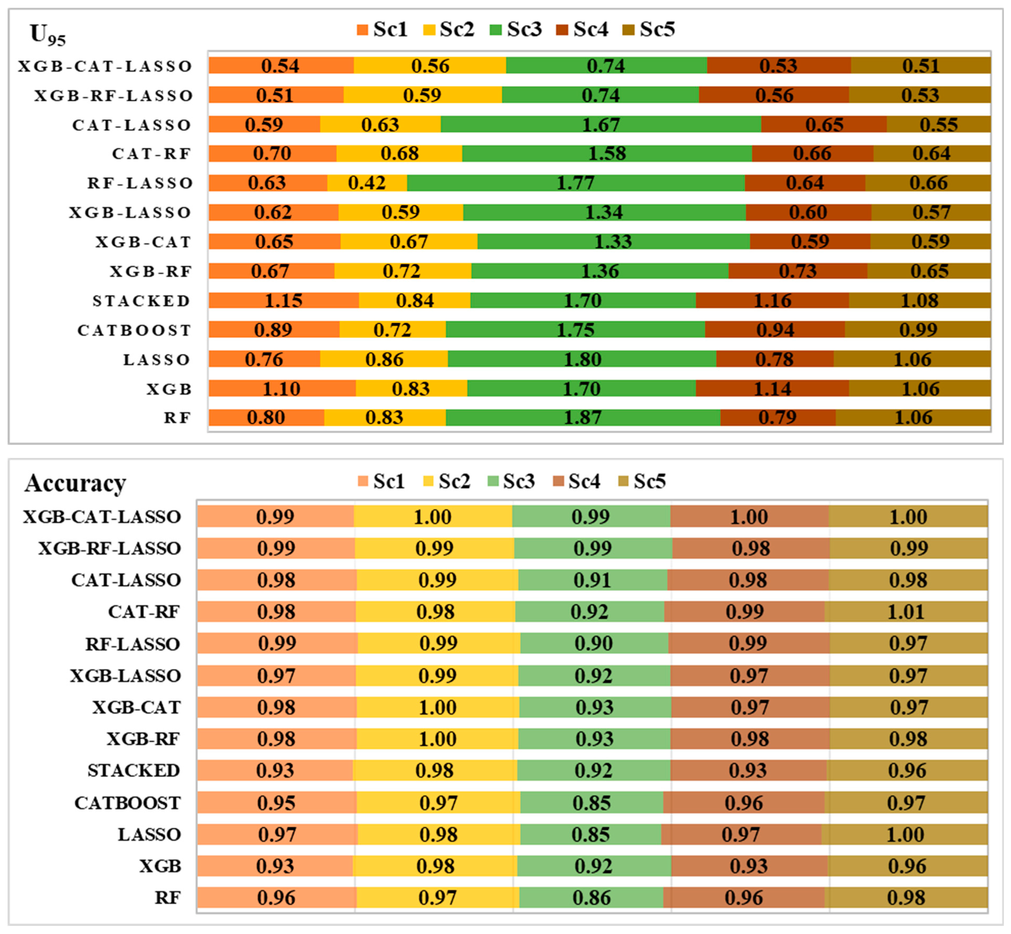 Remotesensing 16 04224 g008