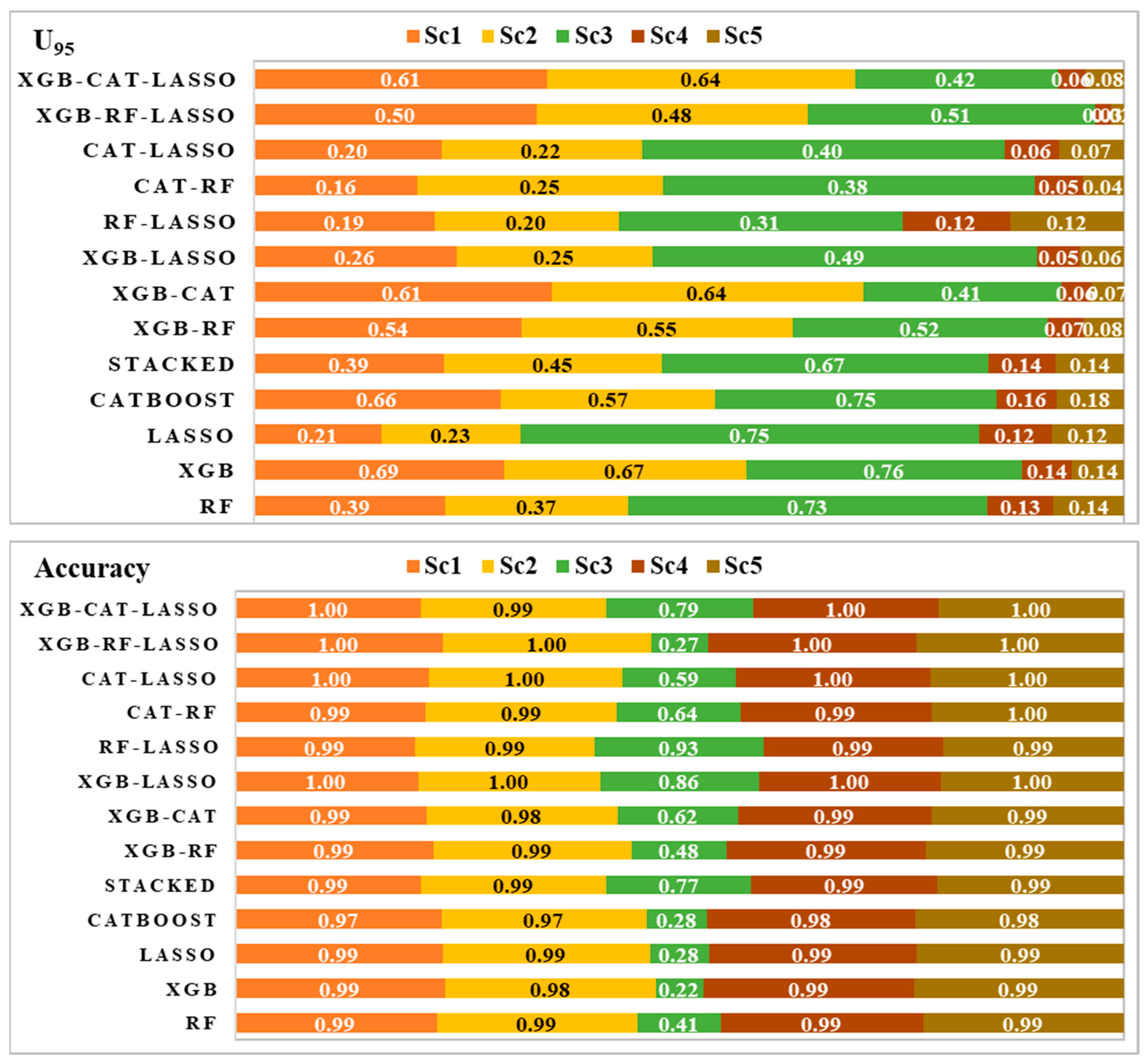 Remotesensing 16 04224 g009