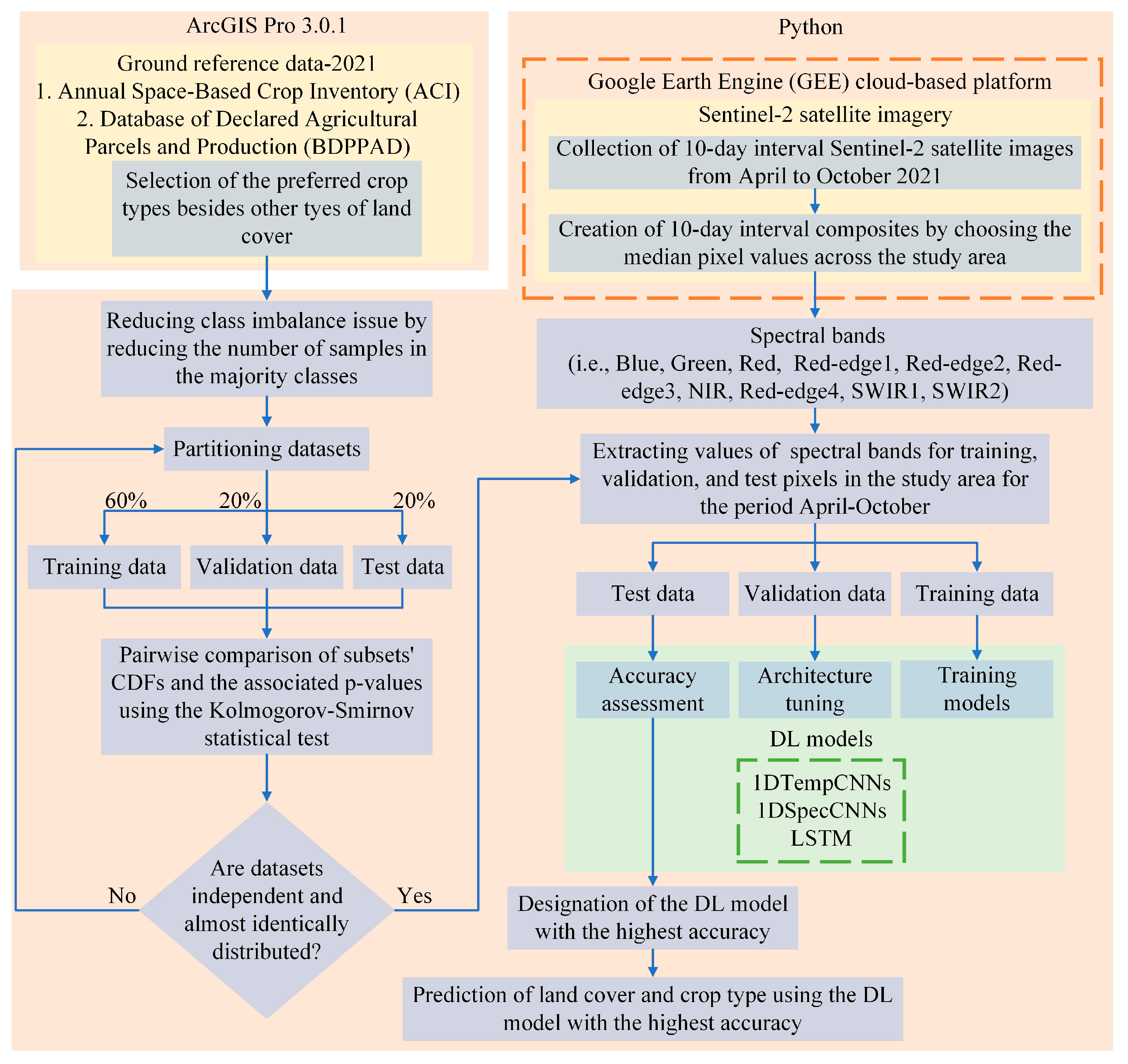 Remotesensing 16 04225 g001