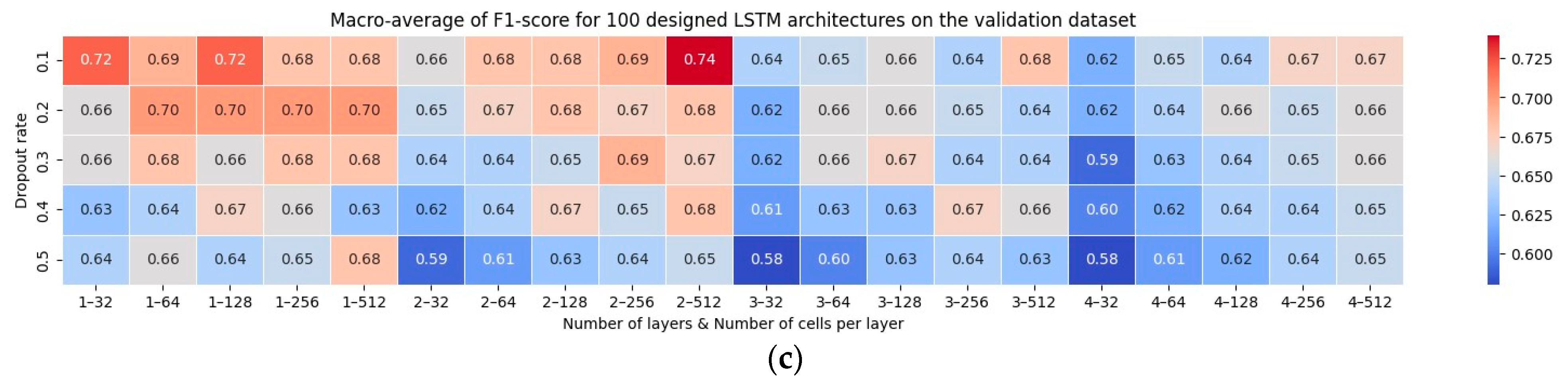 Remotesensing 16 04225 g003b
