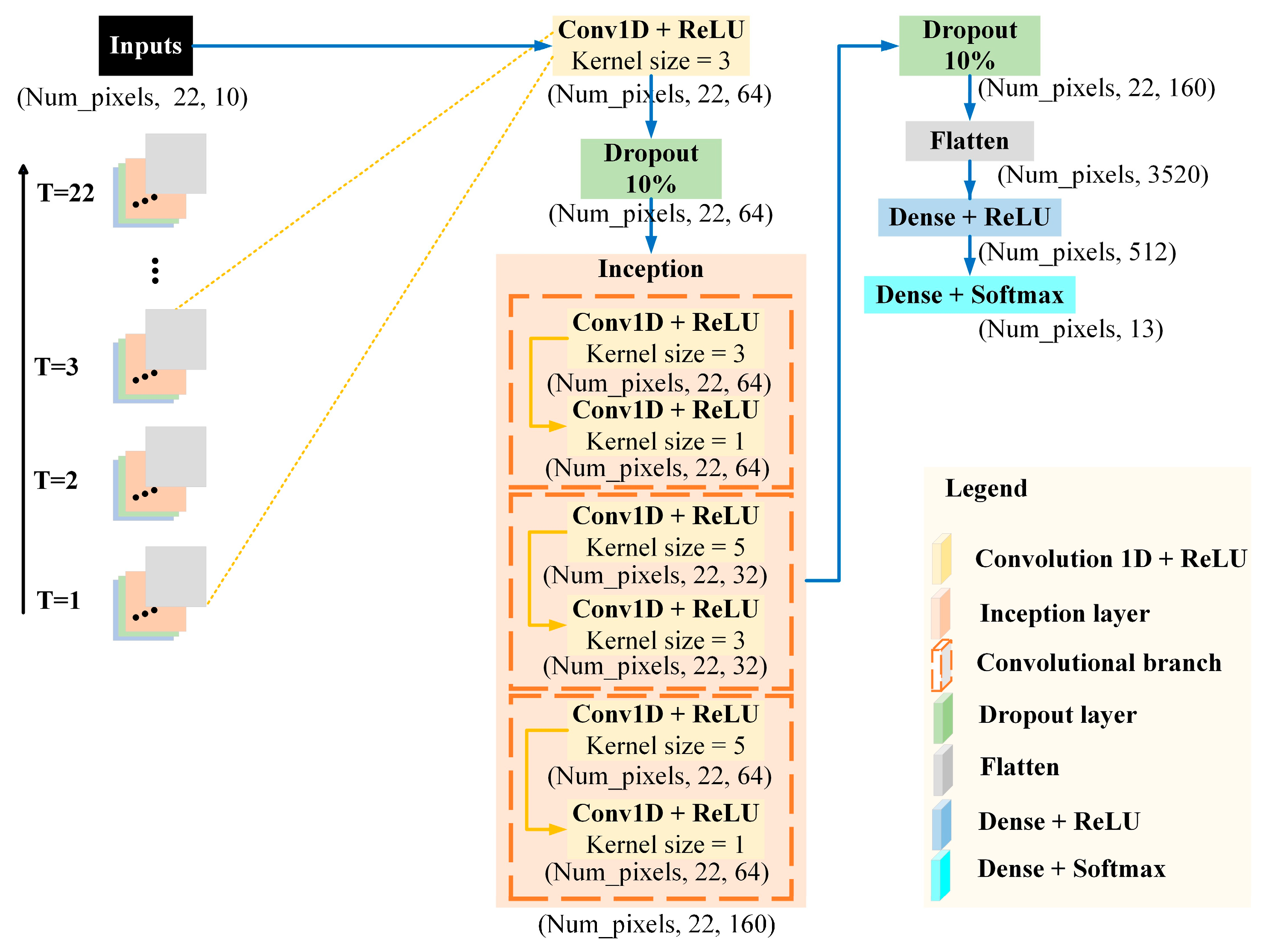 Remotesensing 16 04225 g005