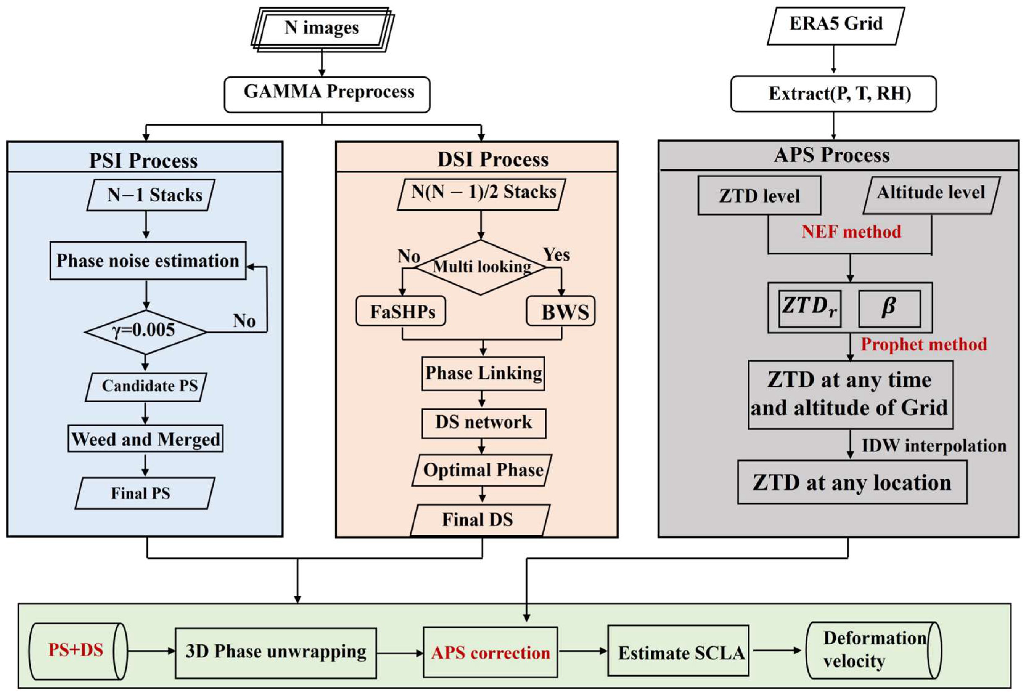 Remotesensing 16 04228 g001