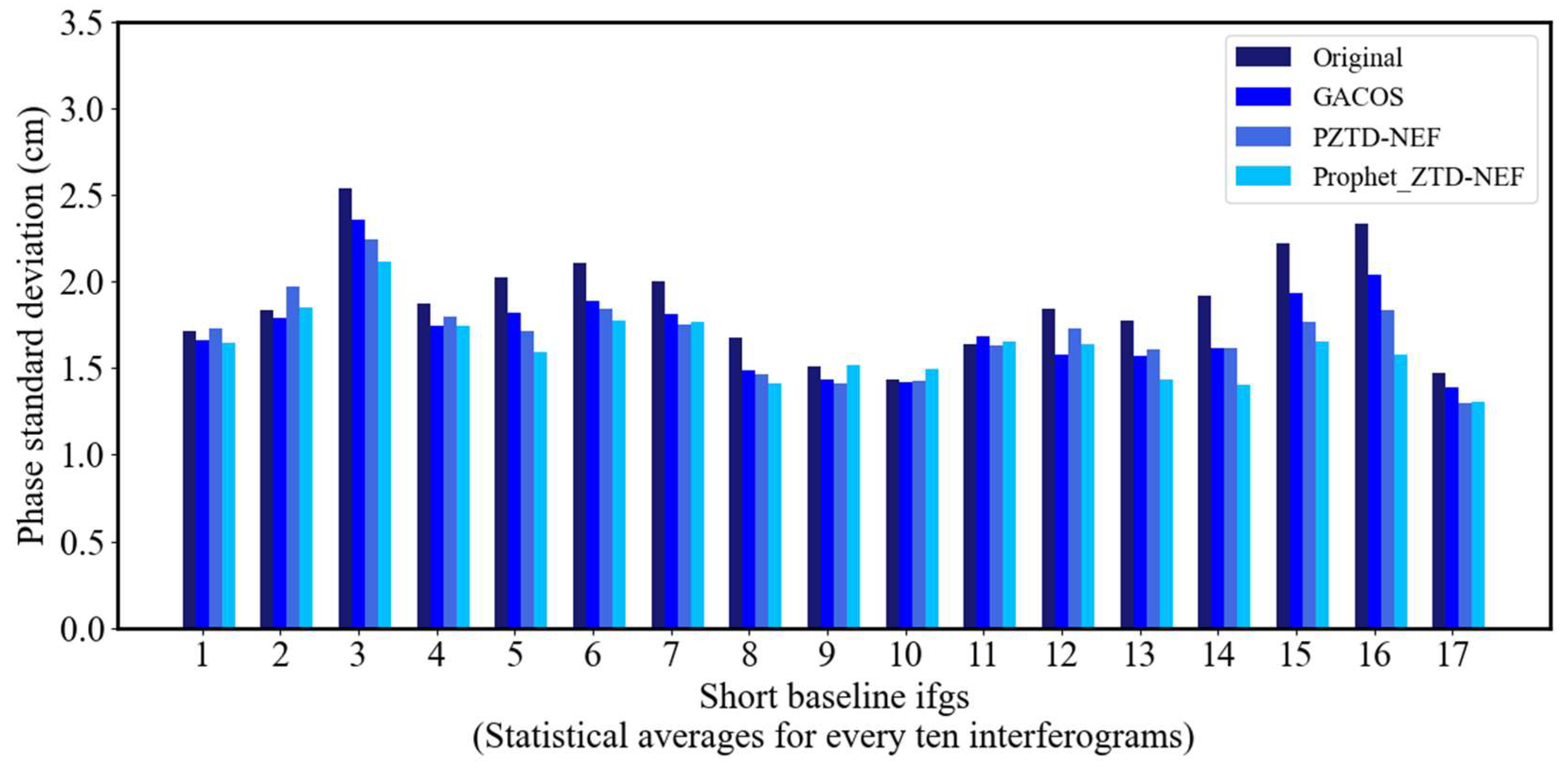 Remotesensing 16 04228 g008