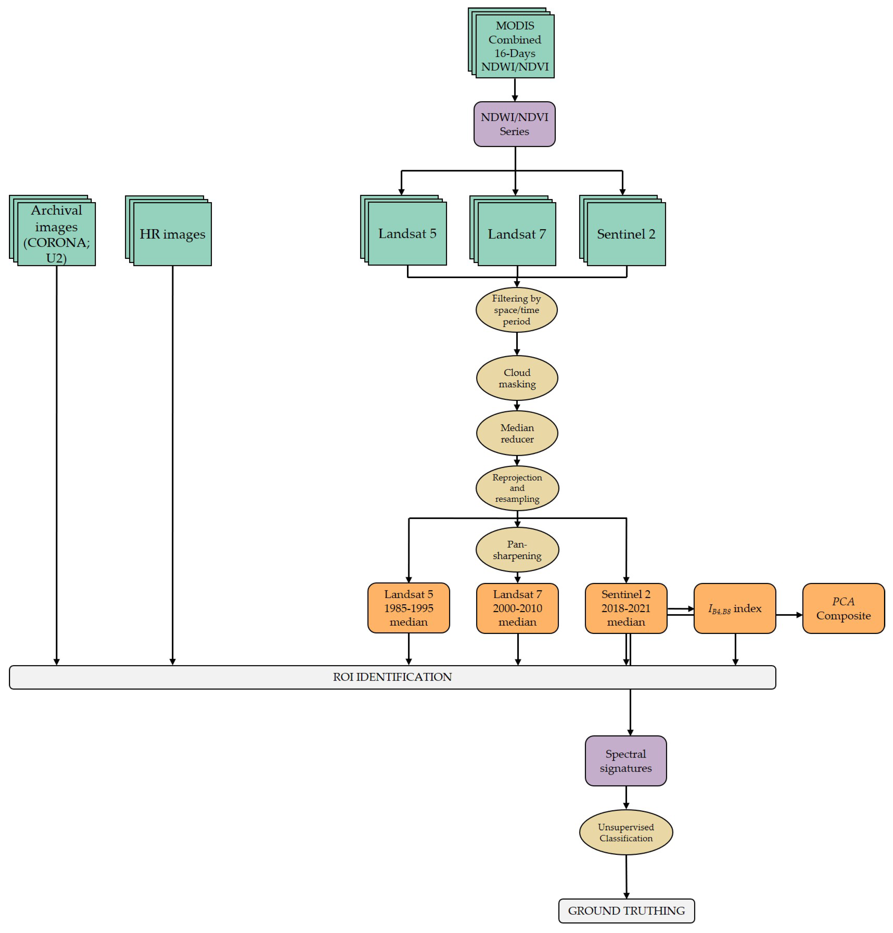 Remotesensing 16 04229 g002 Remotesensing 16 04229 g002