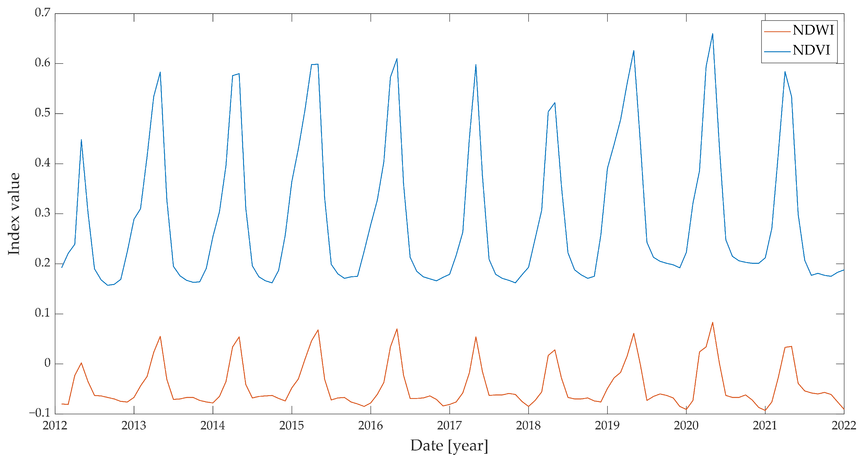 Remotesensing 16 04229 g003 Remotesensing 16 04229 g003