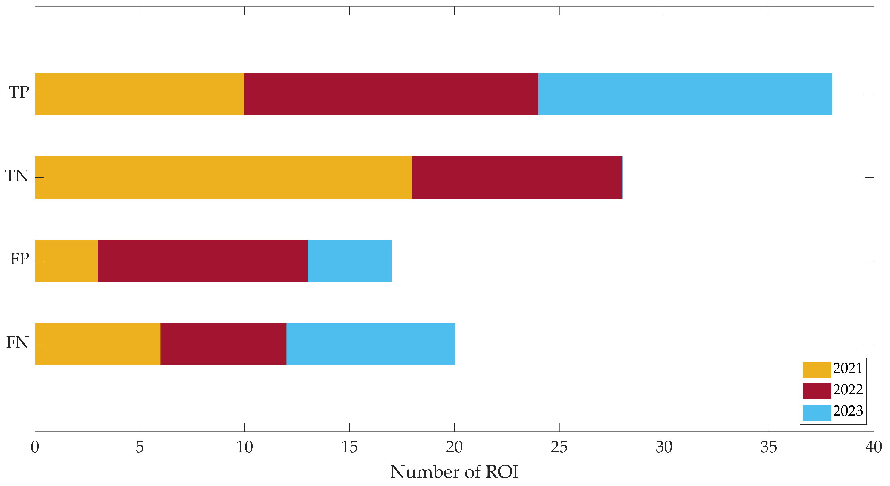 Remotesensing 16 04229 g009 Remotesensing 16 04229 g009