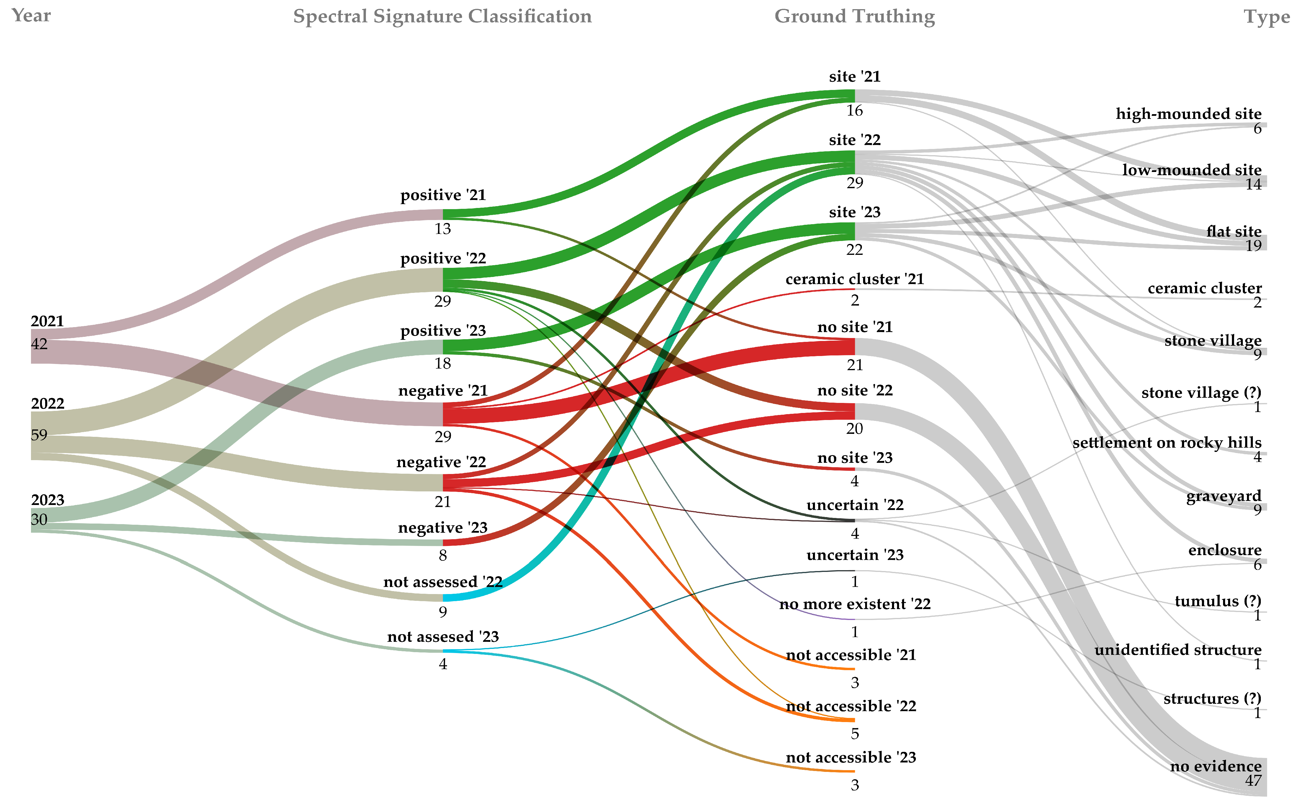 Remotesensing 16 04229 g010 Remotesensing 16 04229 g010