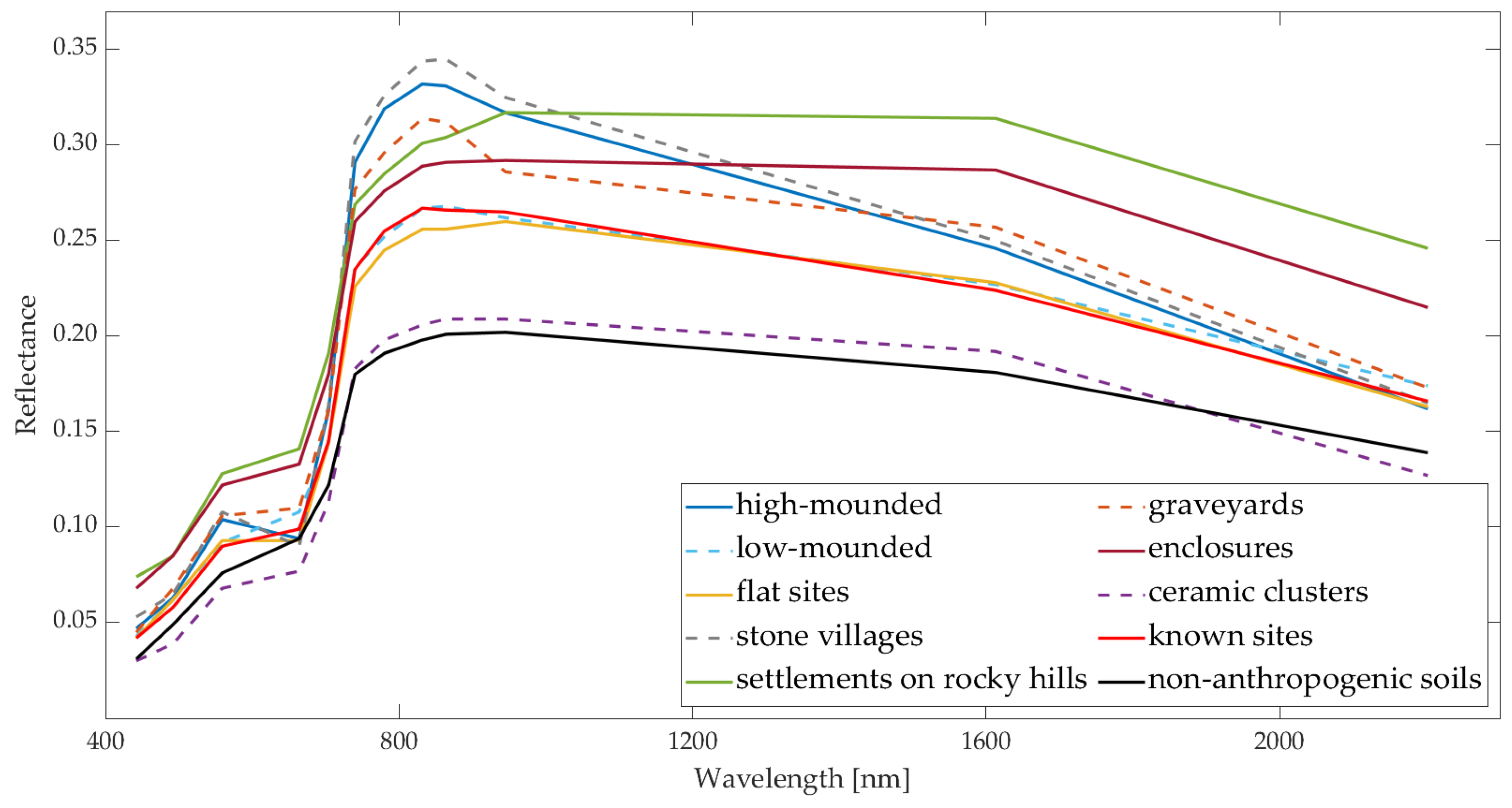 Remotesensing 16 04229 g011 Remotesensing 16 04229 g011