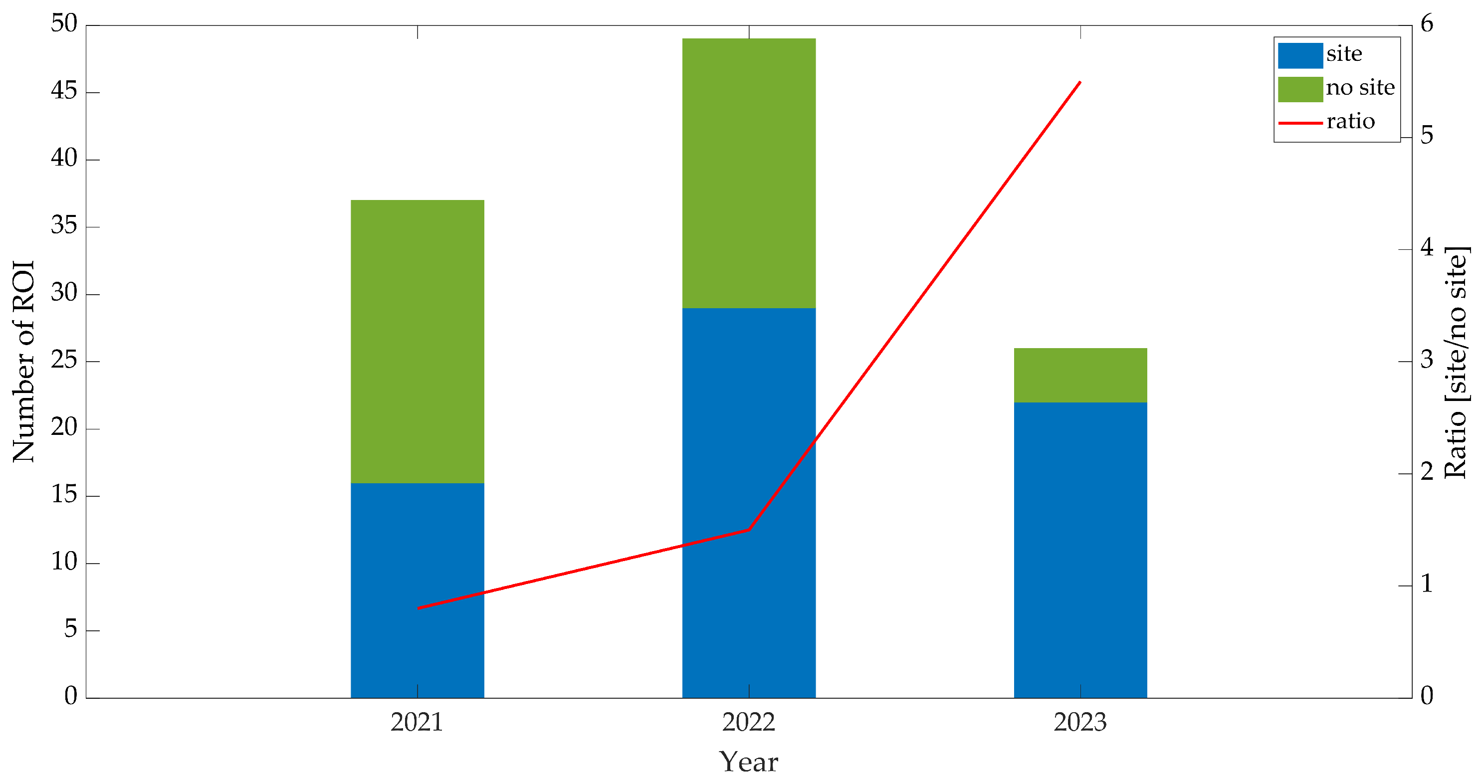 Remotesensing 16 04229 g012 Remotesensing 16 04229 g012