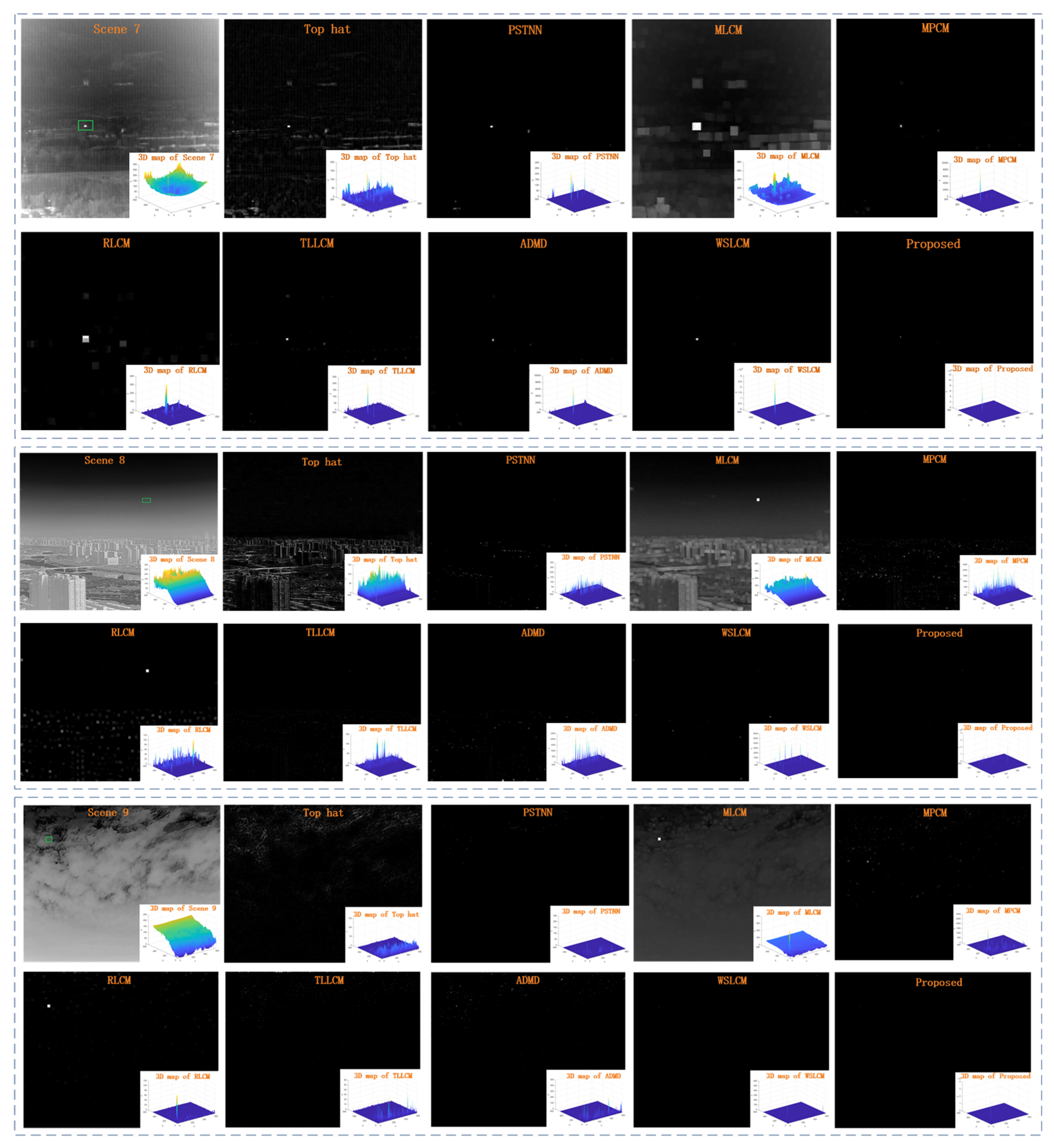 Remotesensing 16 04230 g011c