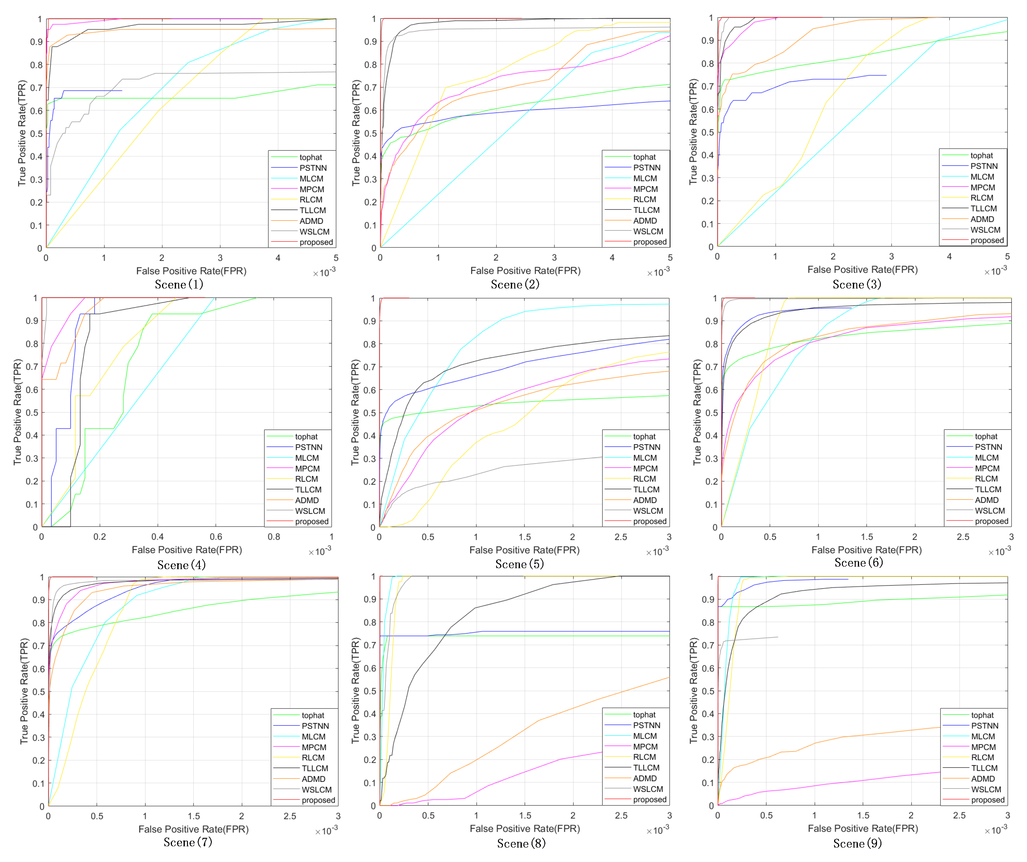 Remotesensing 16 04230 g012