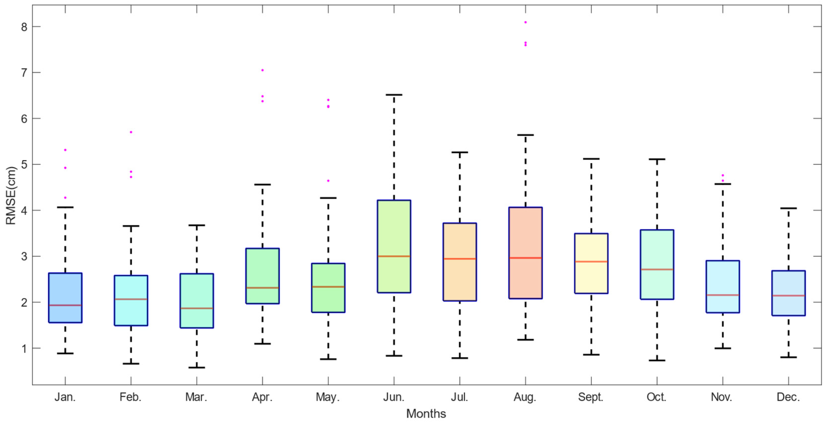 Remotesensing 16 04231 g007