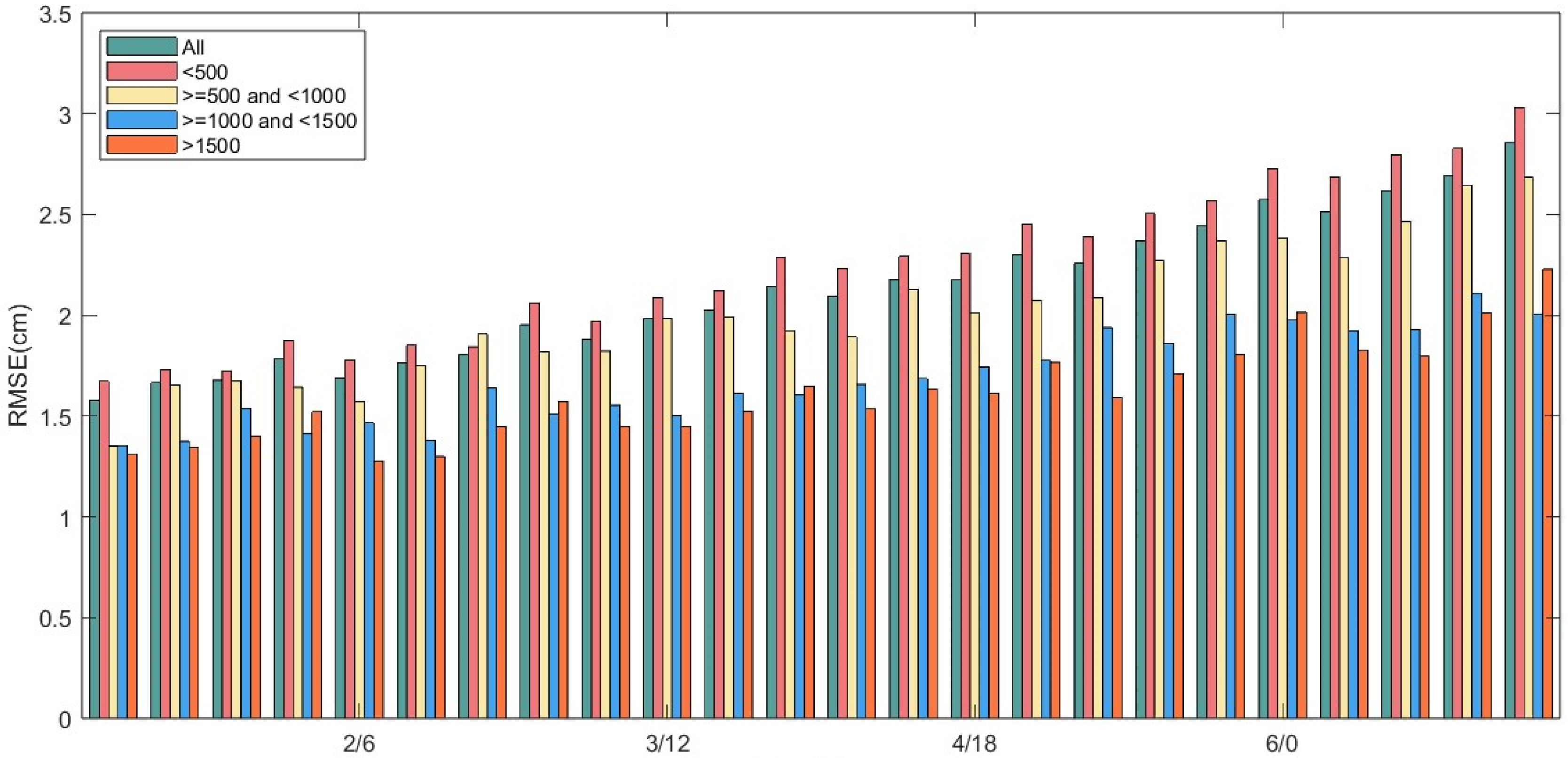 Remotesensing 16 04231 g008
