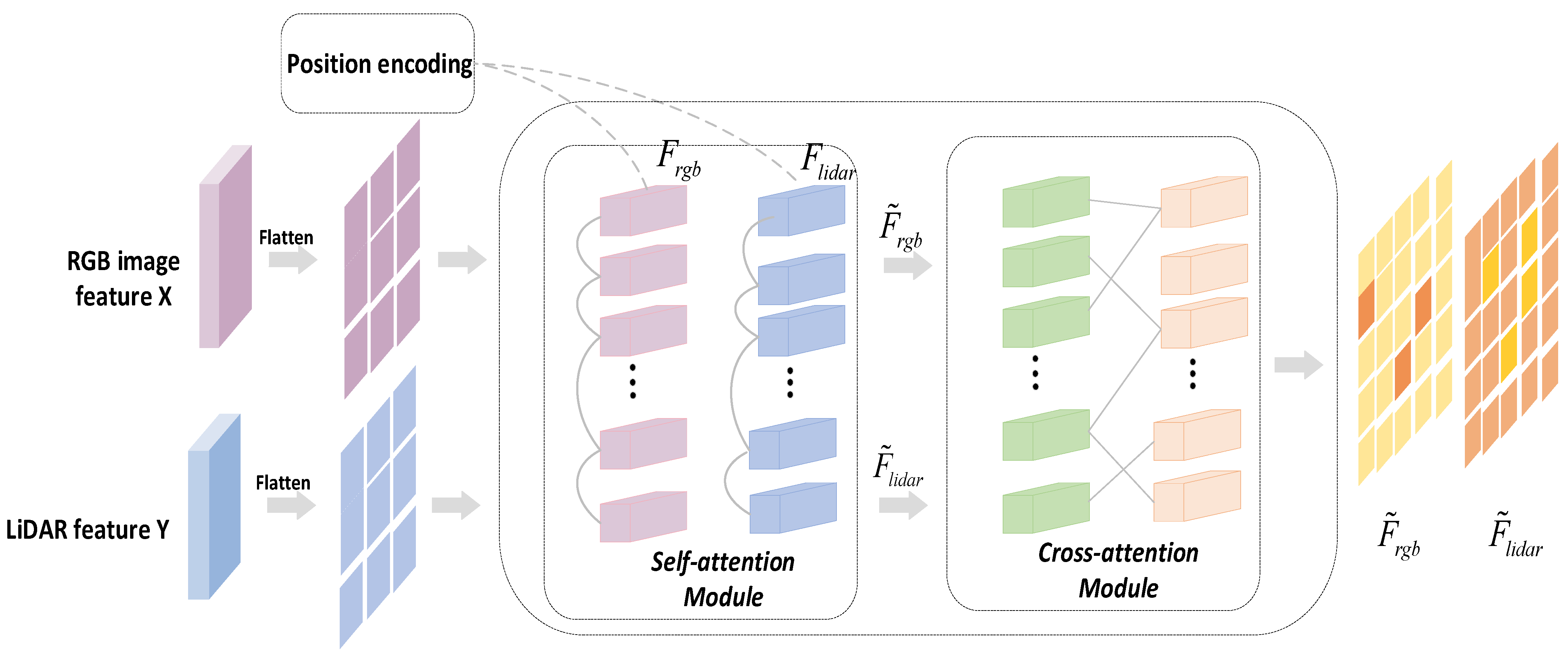 Remotesensing 16 04233 g007