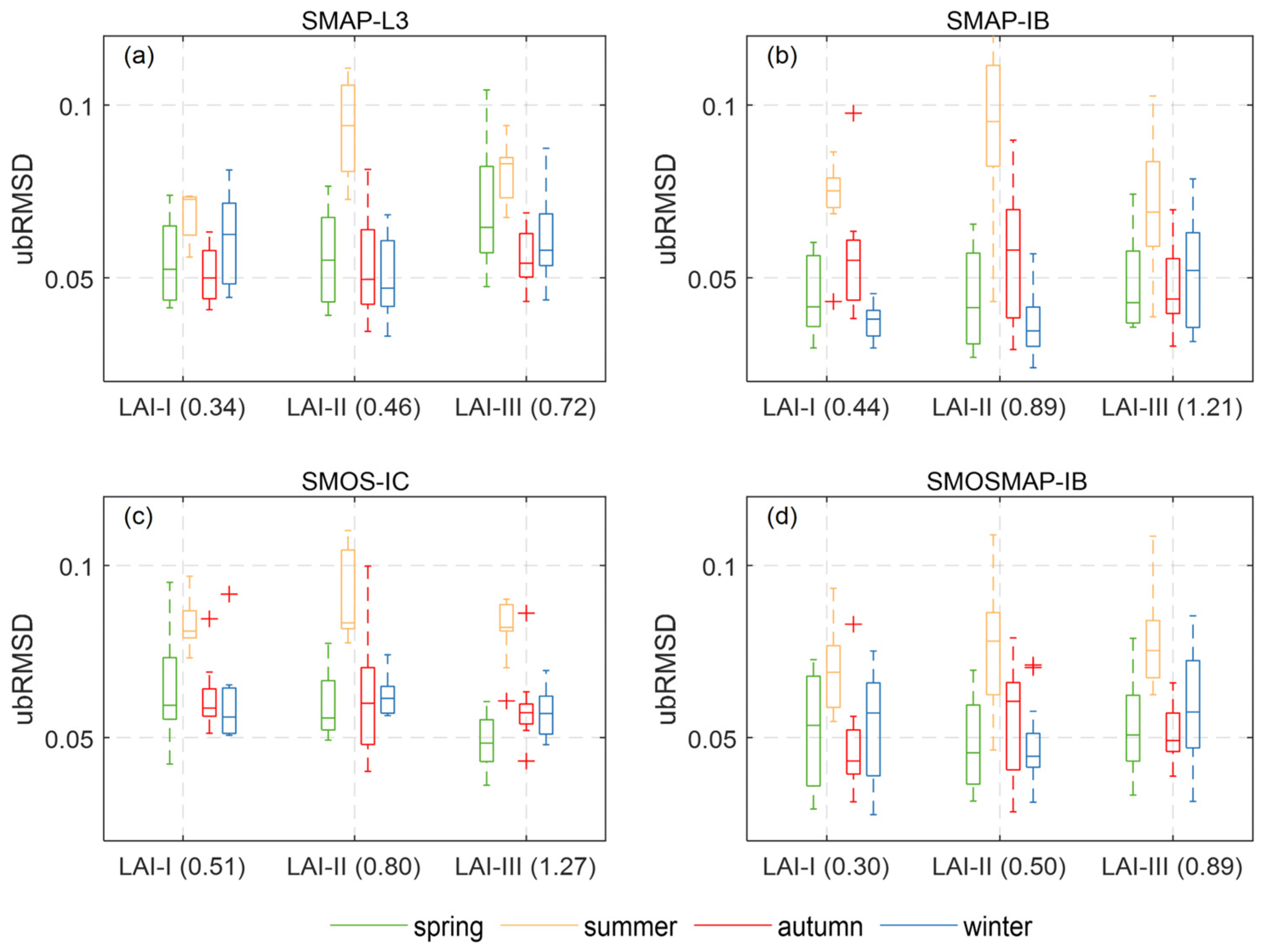 Remotesensing 16 04235 g008