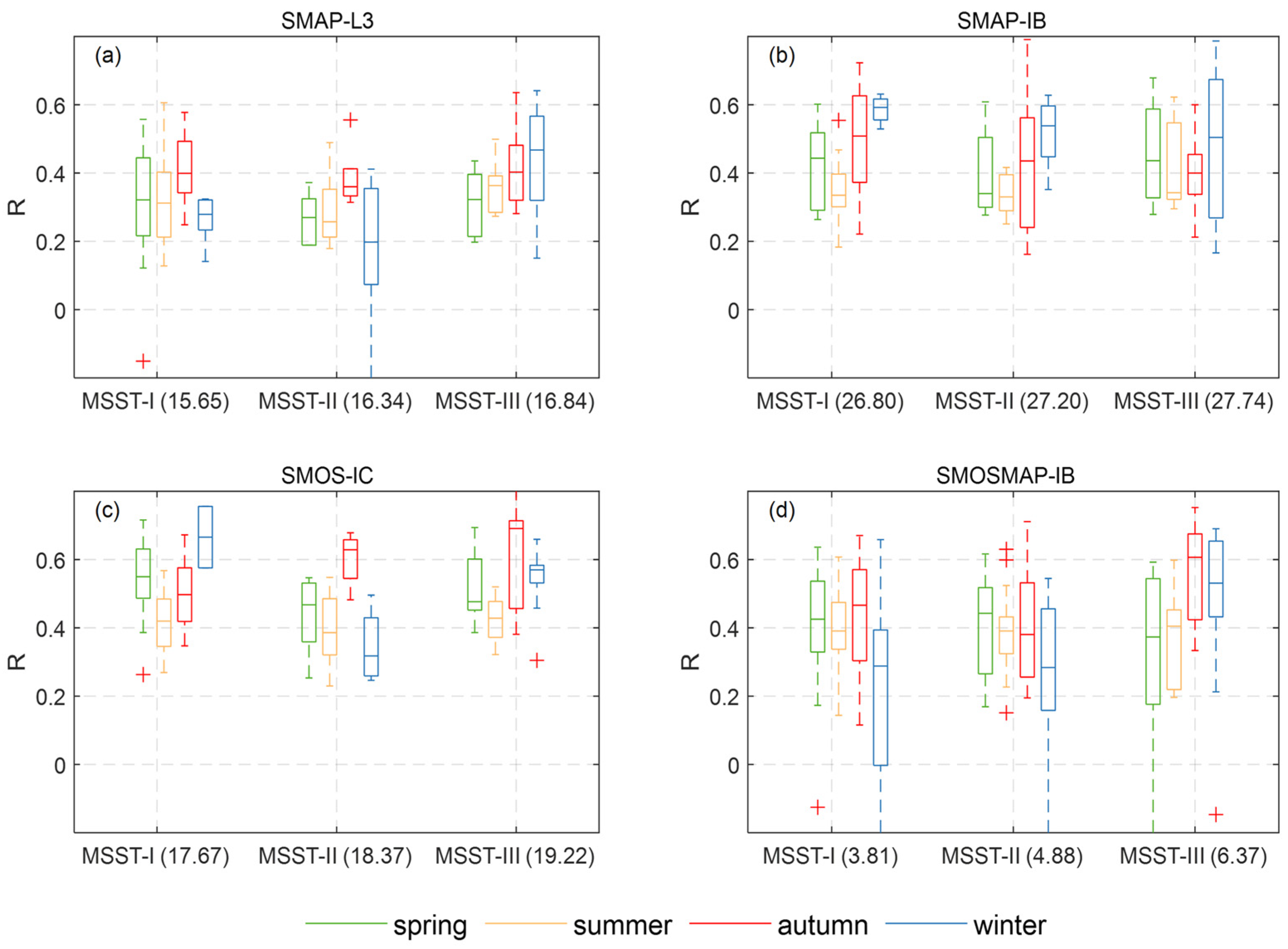 Remotesensing 16 04235 g009