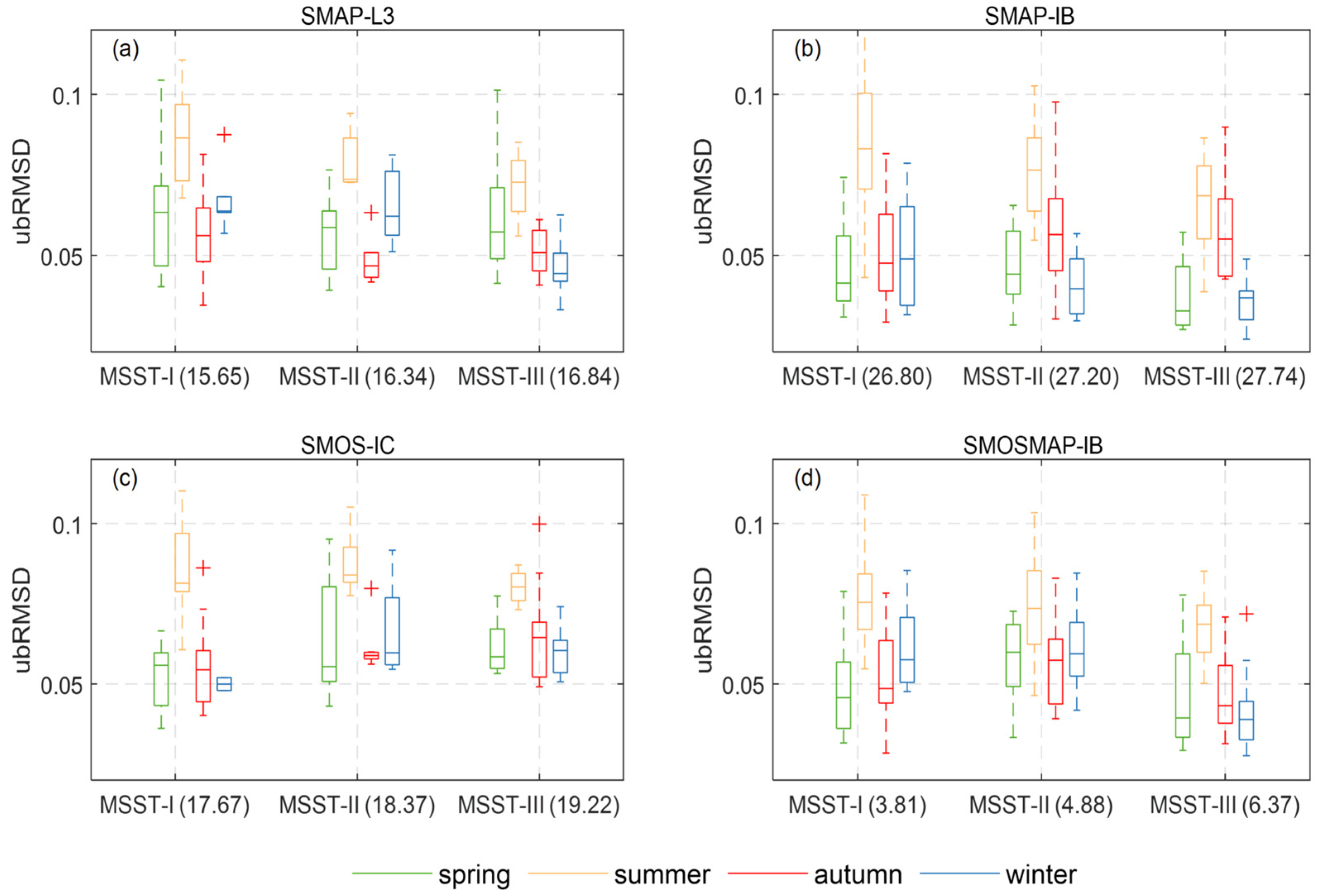 Remotesensing 16 04235 g010