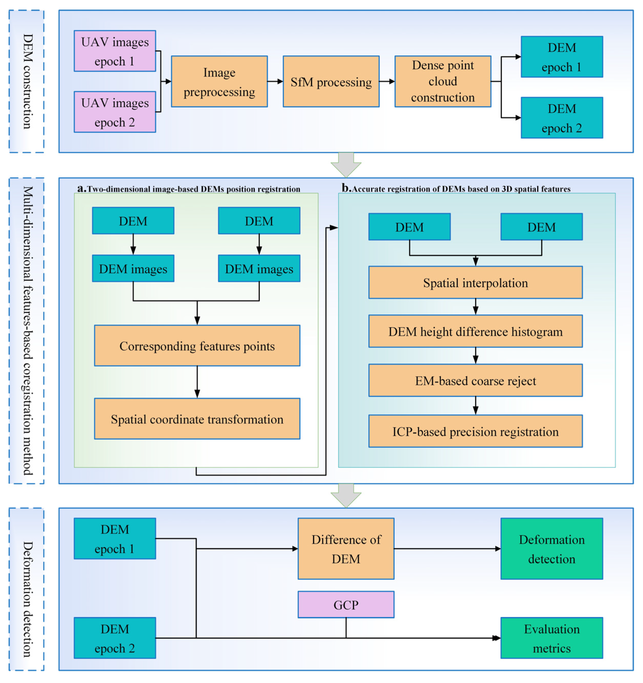 Remotesensing 16 04236 g001