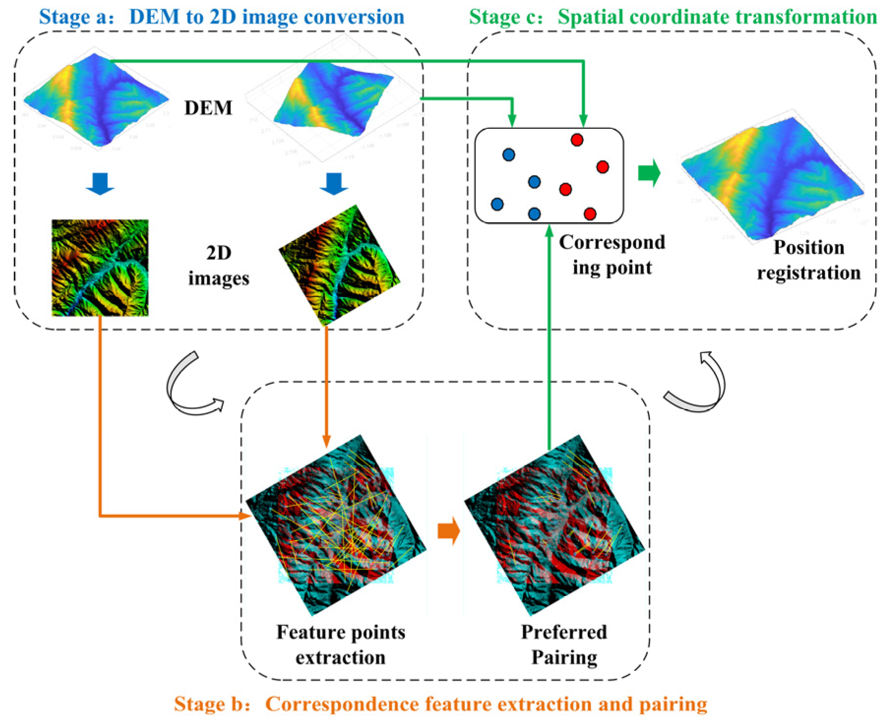 Remotesensing 16 04236 g002