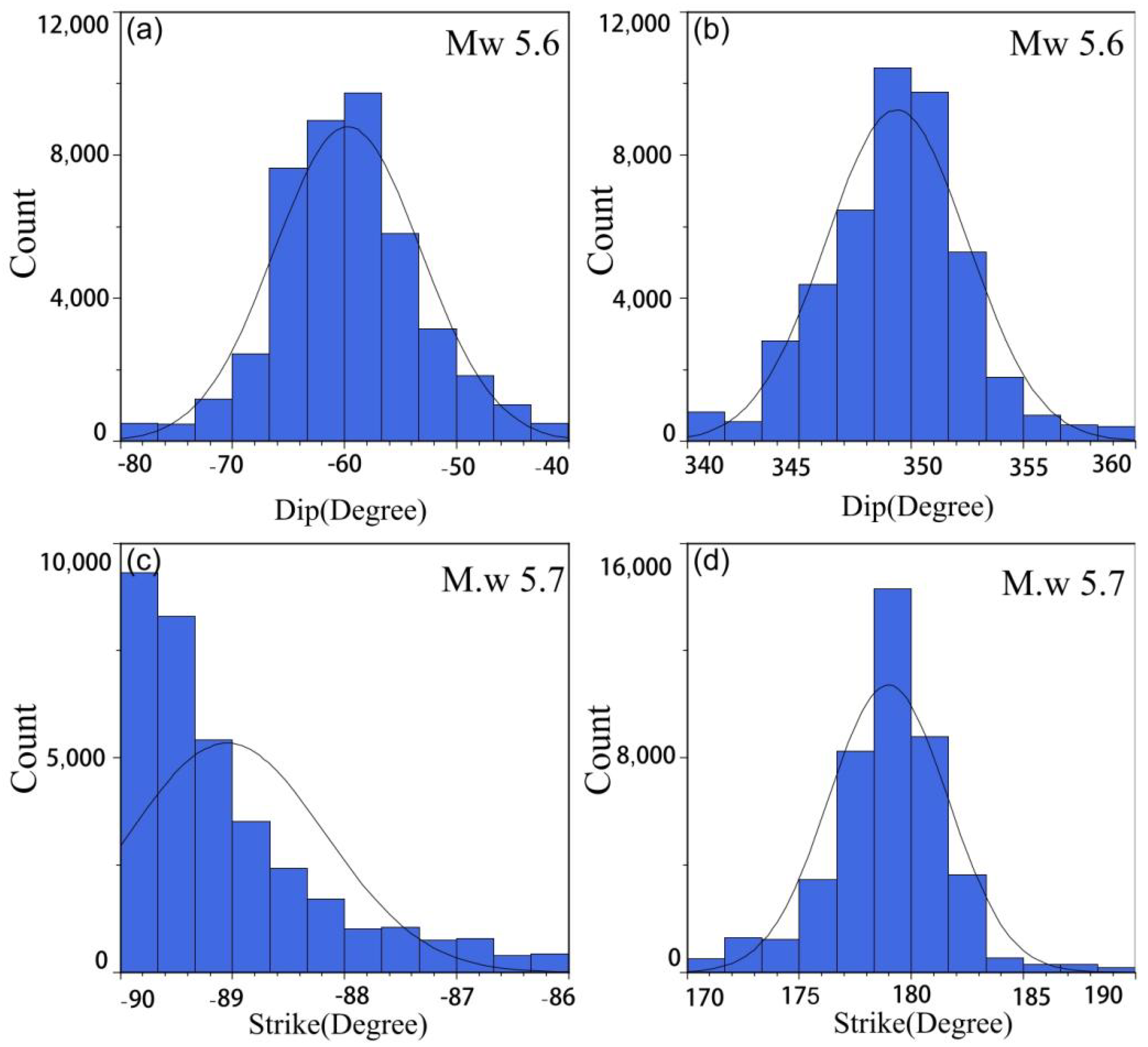 Remotesensing 16 04237 g003