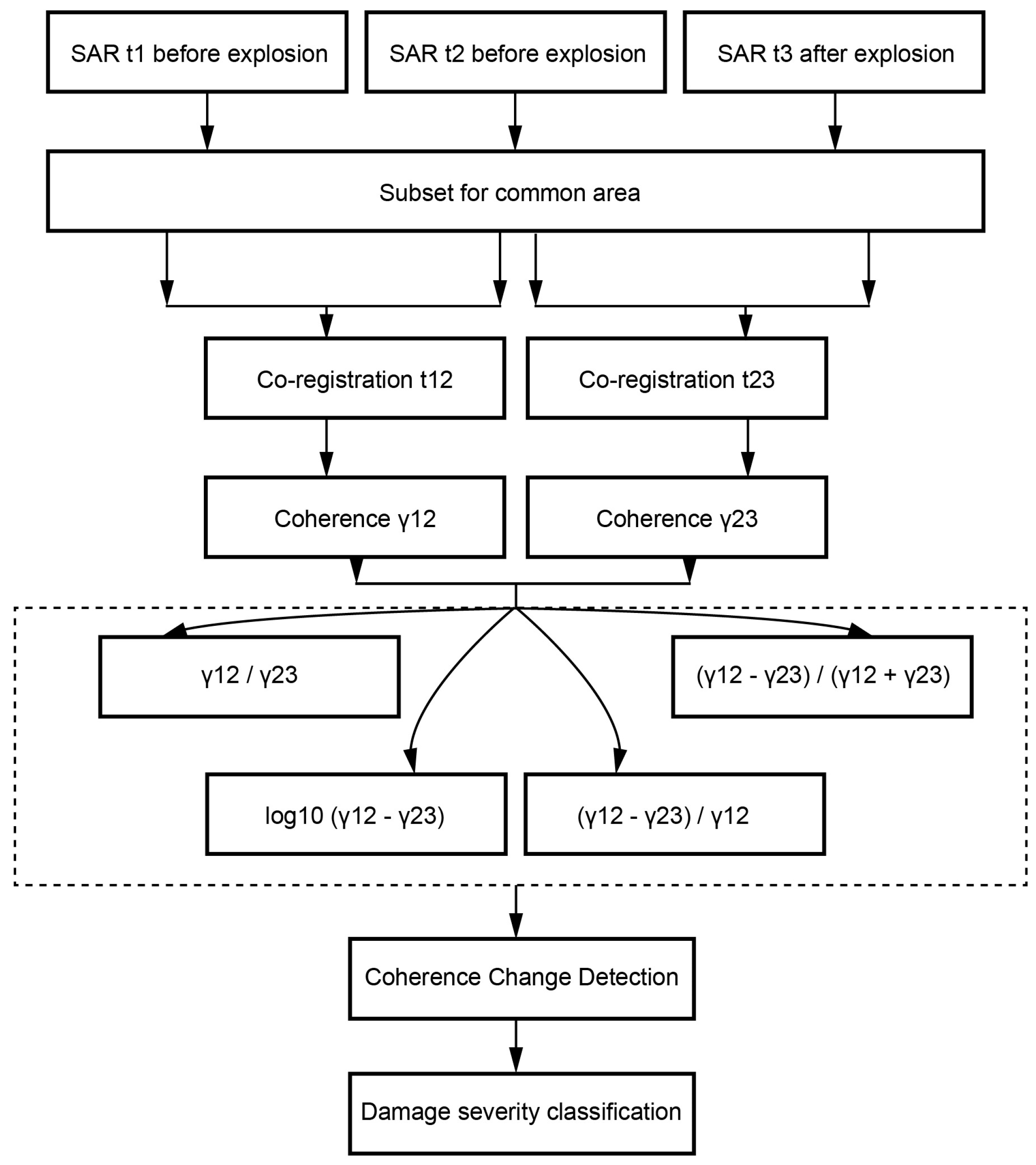 Remotesensing 16 04241 g003