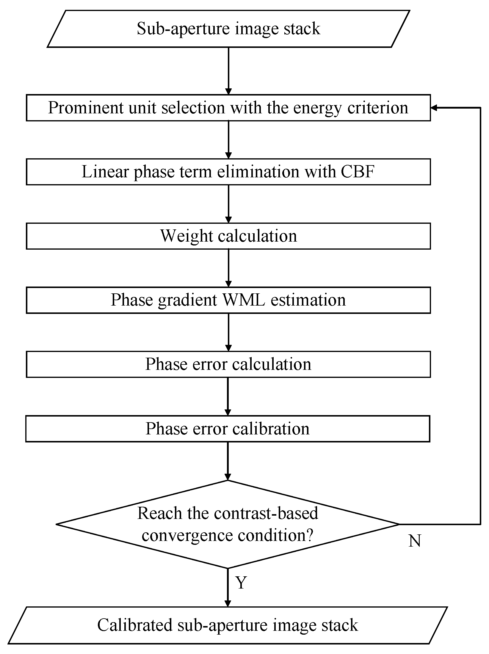 Remotesensing 16 04242 g003