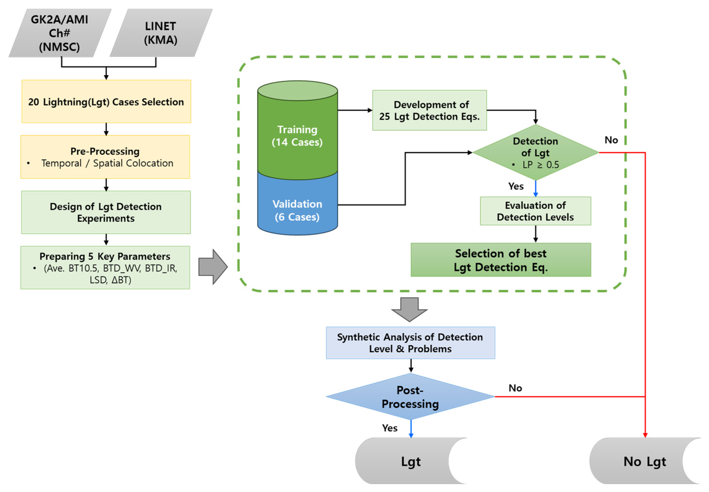 Remotesensing 16 04243 g002