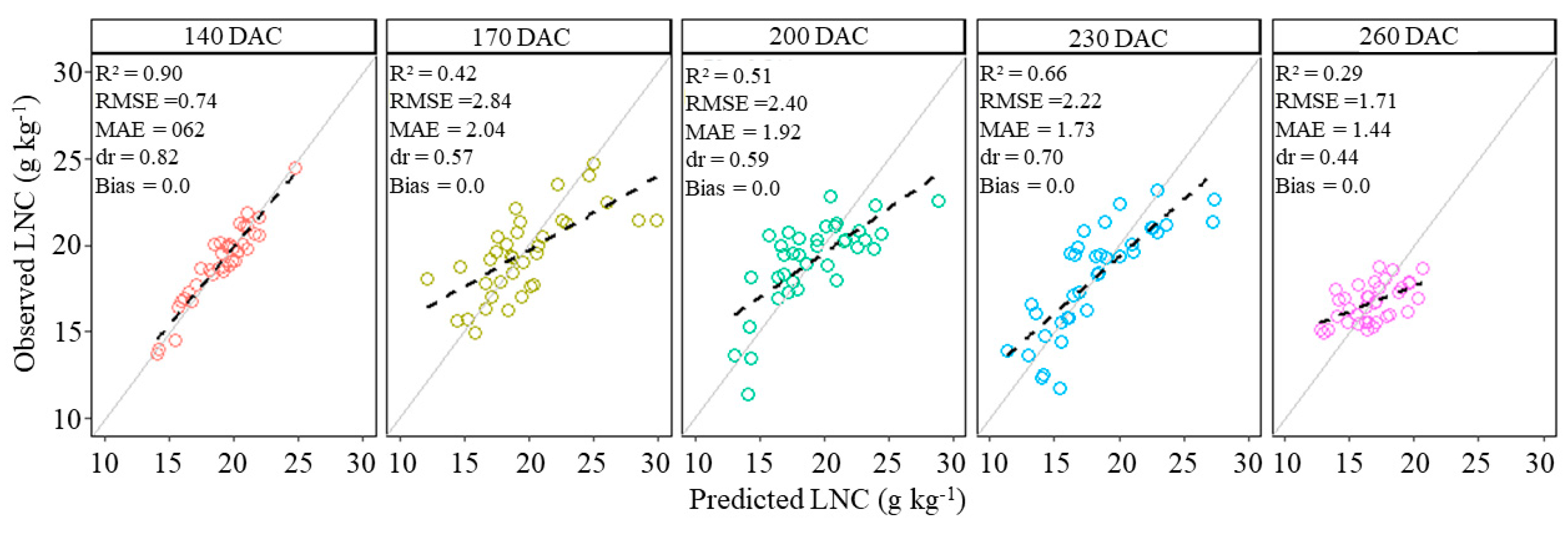 Remotesensing 16 04250 g007