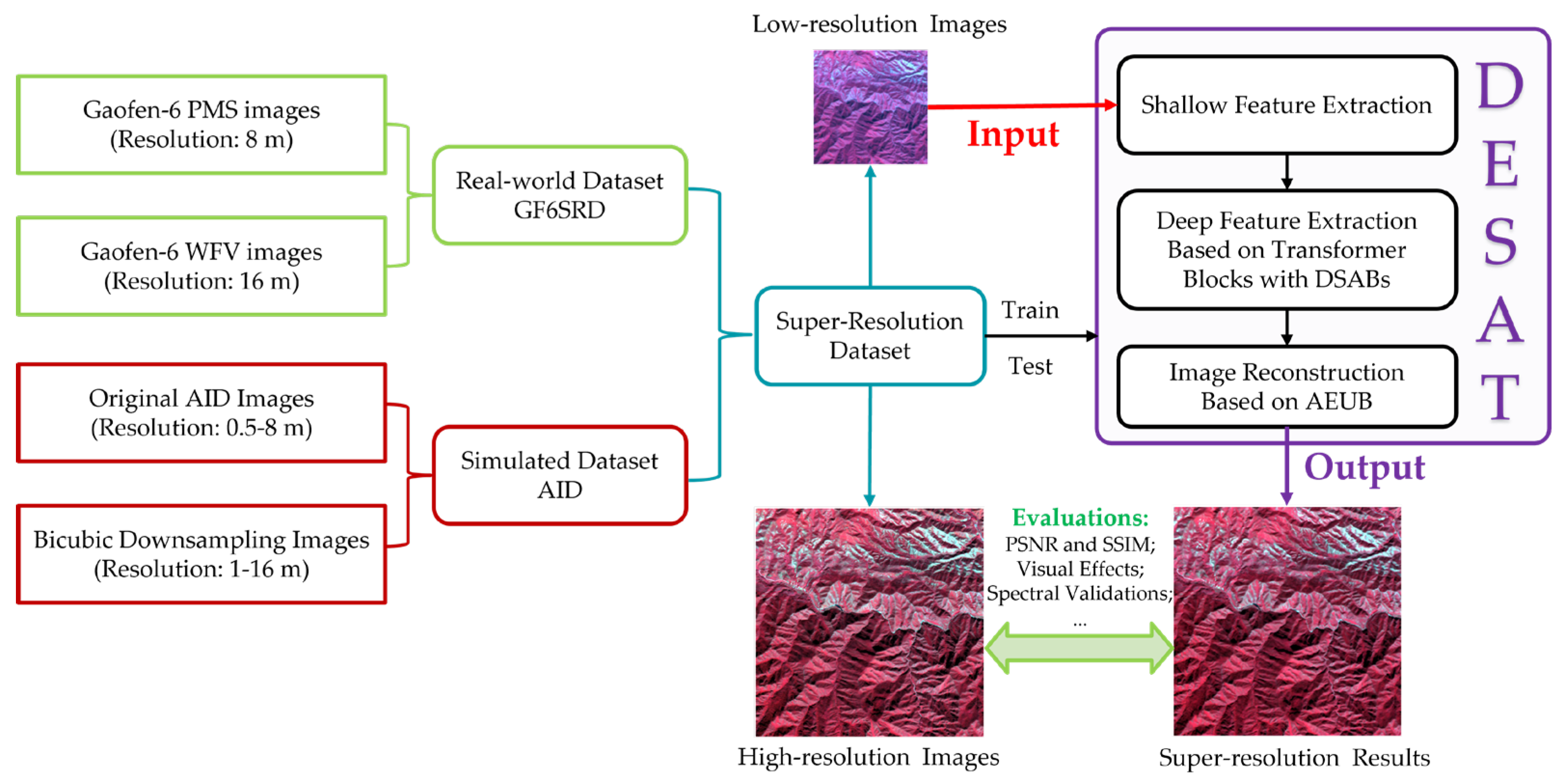 Remotesensing 16 04251 g001